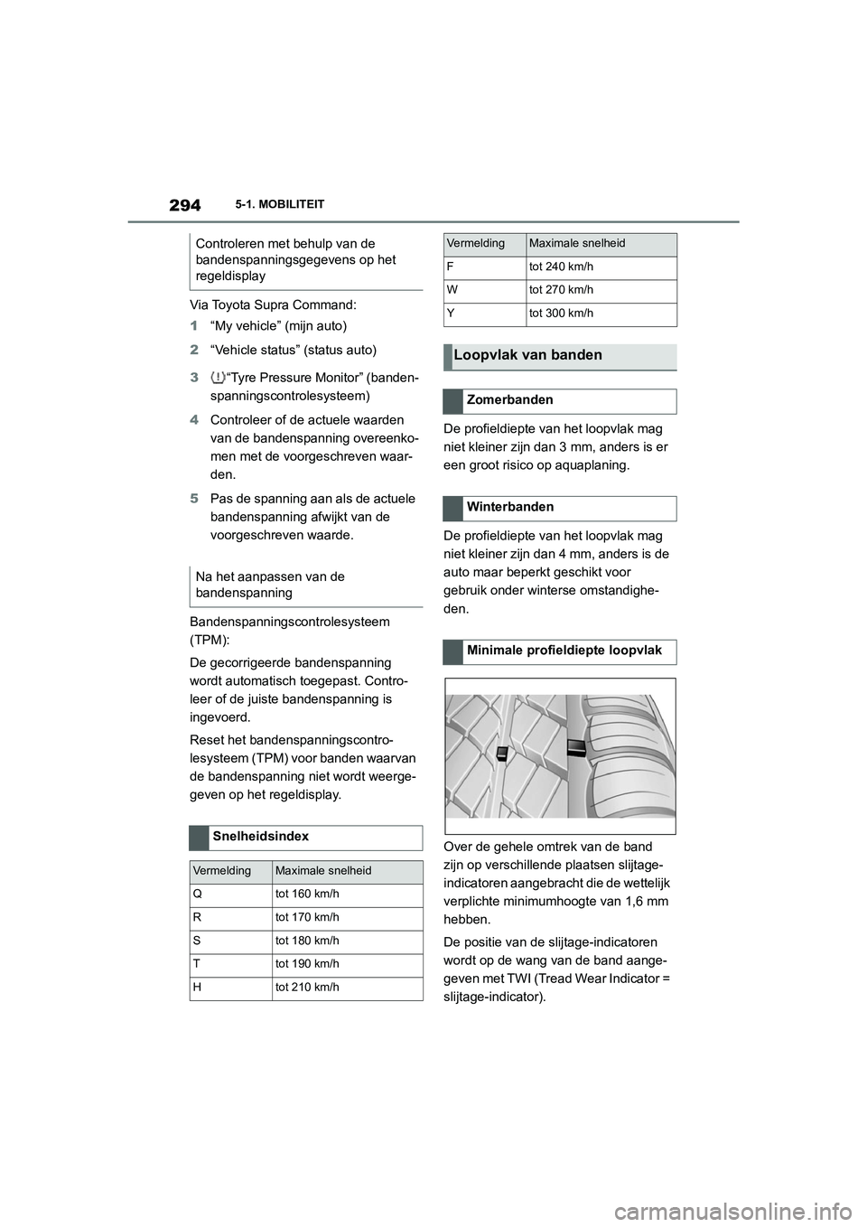 TOYOTA SUPRA 2022  Instructieboekje (in Dutch) 2945-1. MOBILITEIT
Via Toyota Supra Command:
1“My vehicle” (mijn auto)
2 “Vehicle status” (status auto)
3 “Tyre Pressure Monitor” (banden-
spanningscontrolesysteem)
4 Controleer of de actu
