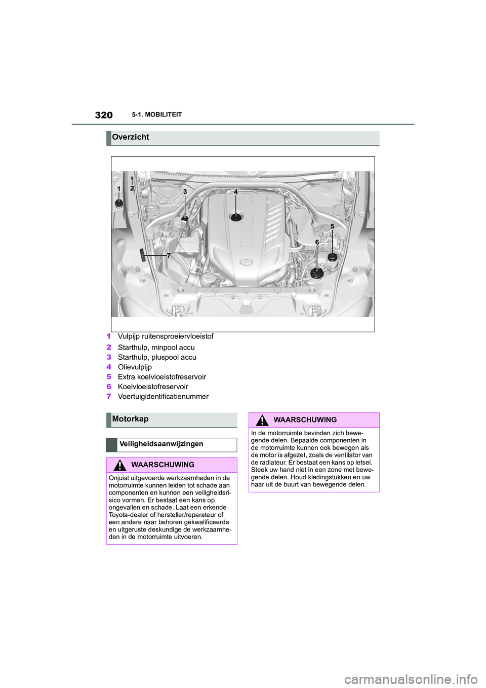 TOYOTA SUPRA 2022  Instructieboekje (in Dutch) 3205-1. MOBILITEIT
1Vulpijp ruitensproeiervloeistof
2 Starthulp, minpool accu
3 Starthulp, pluspool accu
4 Olievulpijp
5 Extra koelvloeistofreservoir
6 Koelvloeistofreservoir
7 Voertuigidentificatienu