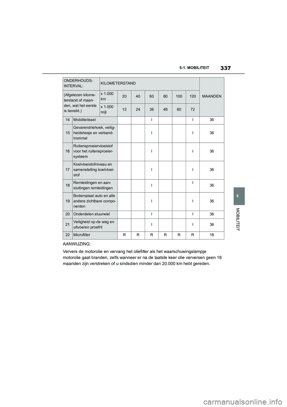 TOYOTA SUPRA 2022  Instructieboekje (in Dutch) 337
5
5-1. MOBILITEIT
MOBILITEIT
AANWIJZING:
Ververs de motorolie en vervang het oliefilter als het waarschuwingslampje 
motorolie gaat branden, zelfs wanneer er 
na de laatste keer olie verversen gee
