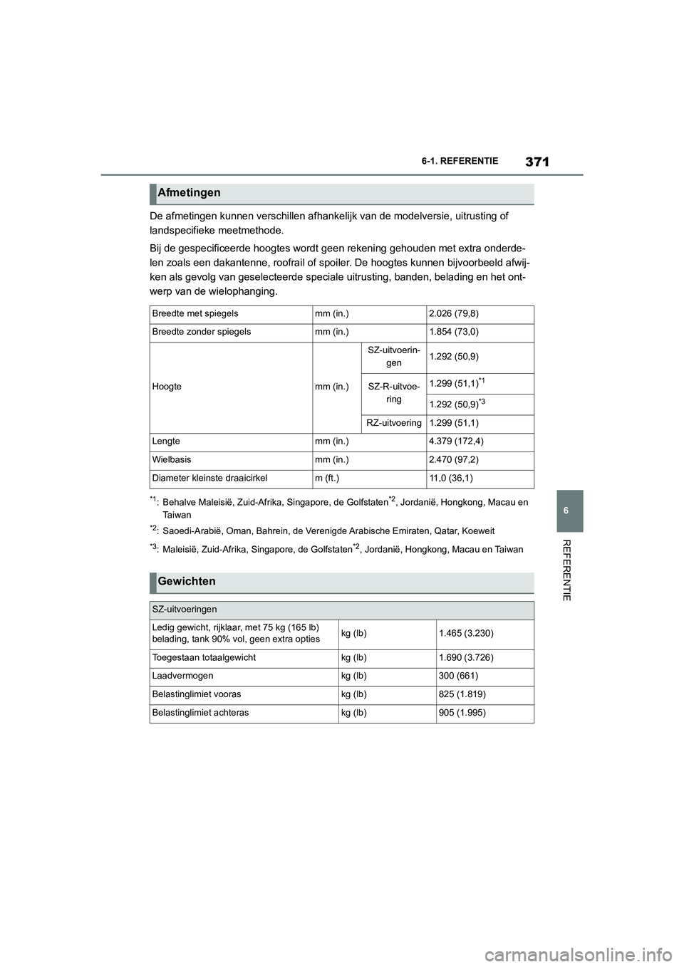 TOYOTA SUPRA 2022  Instructieboekje (in Dutch) 371
6
6-1. REFERENTIE
REFERENTIE
De afmetingen kunnen verschillen afhank
elijk van de modelversie, uitrusting of 
landspecifieke meetmethode.
Bij de gespecificeerde hoogtes wordt geen rekening gehoude