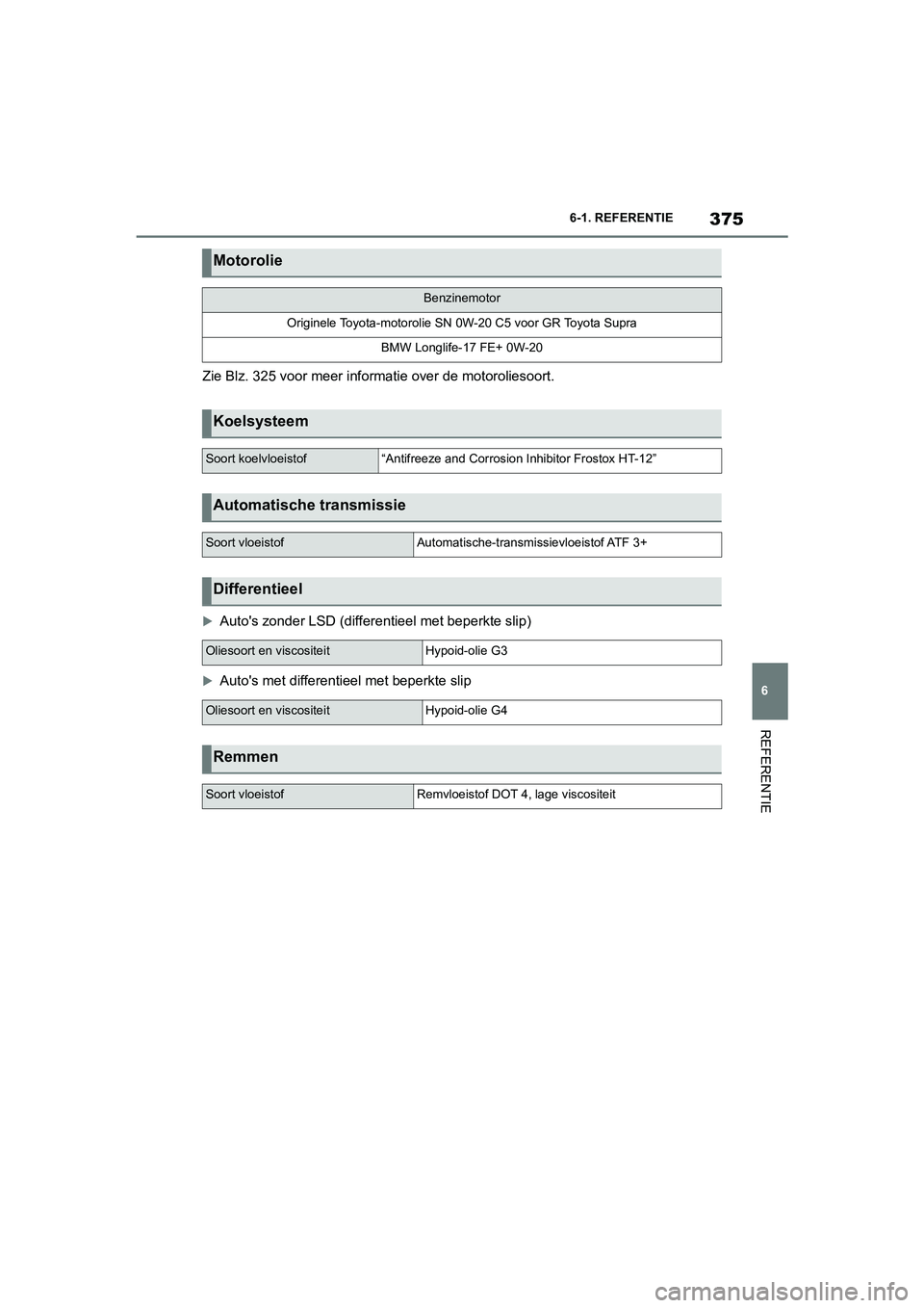 TOYOTA SUPRA 2022  Instructieboekje (in Dutch) 375
6
6-1. REFERENTIE
REFERENTIE
Zie Blz. 325 voor meer informatie over de motoroliesoort.
Autos zonder LSD (differentieel met beperkte slip)
Autos met differentieel met beperkte slip
Motoroli