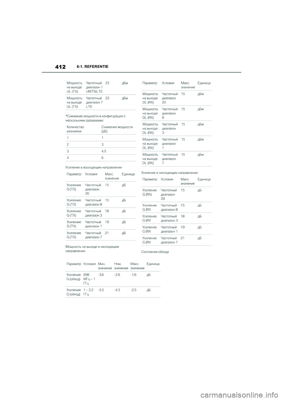 TOYOTA SUPRA 2022  Instructieboekje (in Dutch) 4126-1. REFERENTIE
Supra_OM_General_OM9A066E_1_2111.book  Page 412  Friday, September 24, 2021  10:31 AM 