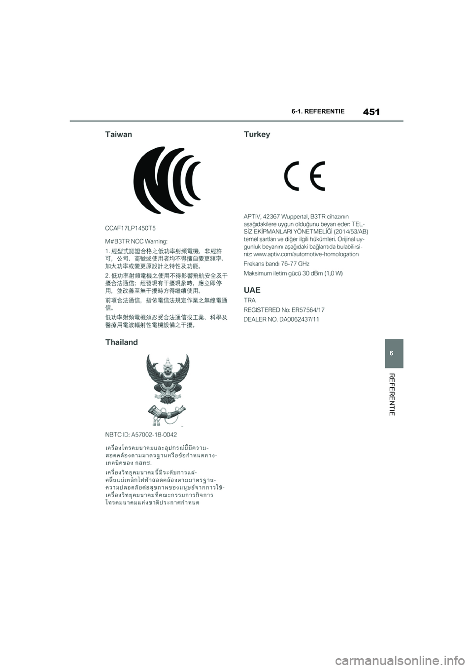 TOYOTA SUPRA 2022  Instructieboekje (in Dutch) 451
6
6-1. REFERENTIE
REFERENTIE
Supra_OM_General_OM9A066E_1_2111.book  Page 
451  Friday, September 24, 2021  10:31 AM 