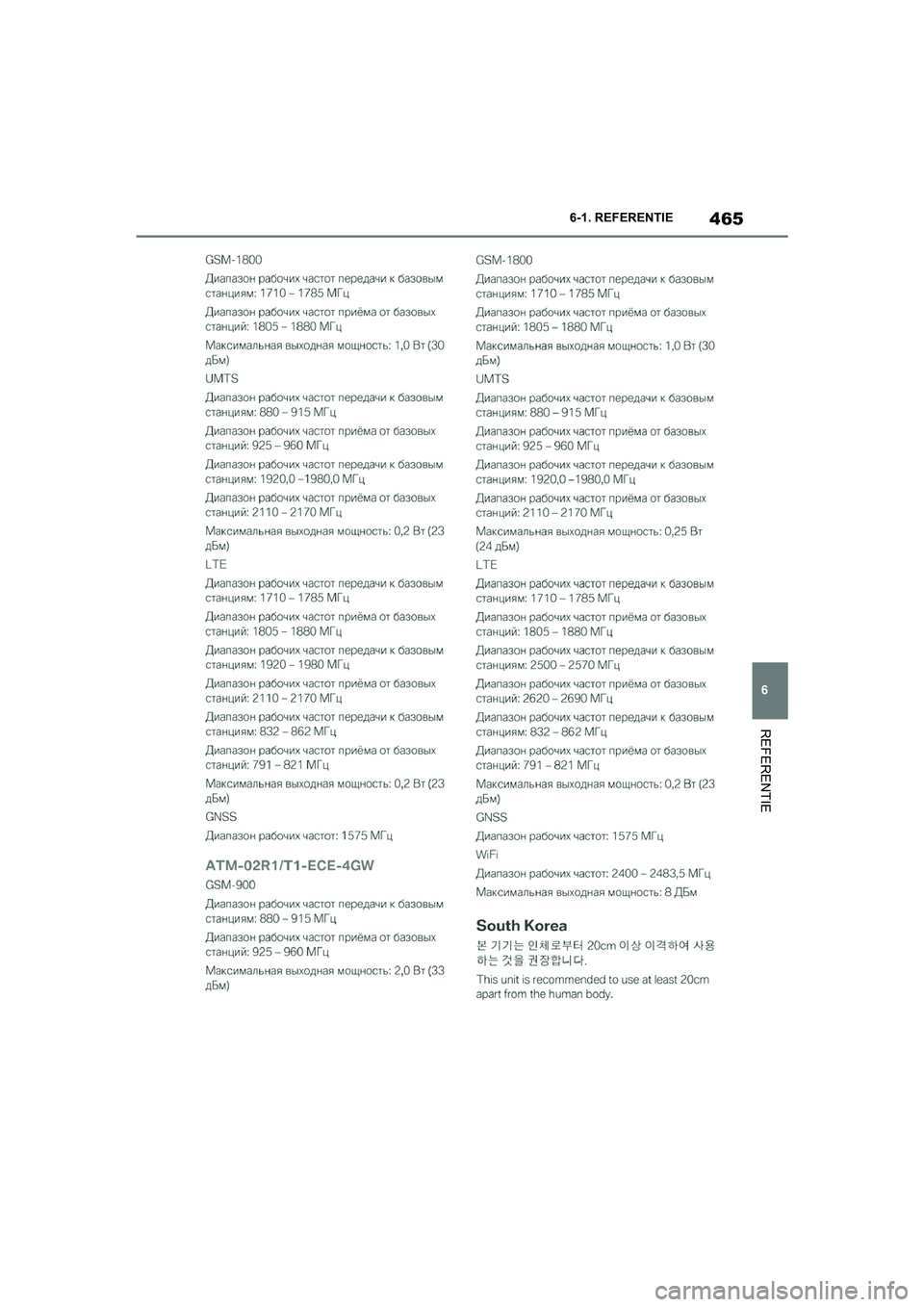 TOYOTA SUPRA 2022 Instructieboekje (in Dutch) 465
6
6-1. REFERENTIE
REFERENTIE
Supra_OM_General_OM9A066E_1_2111.book Page
465 Friday, September 24, 2021 10:31 AM TOYOTA SUPRA 2022 Instructieboekje (in Dutch) 465
6
6-1. REFERENTIE
REFERENTIE
Supra_OM_General_OM9A066E_1_2111.book Page
465 Friday, September 24, 2021 10:31 AM
