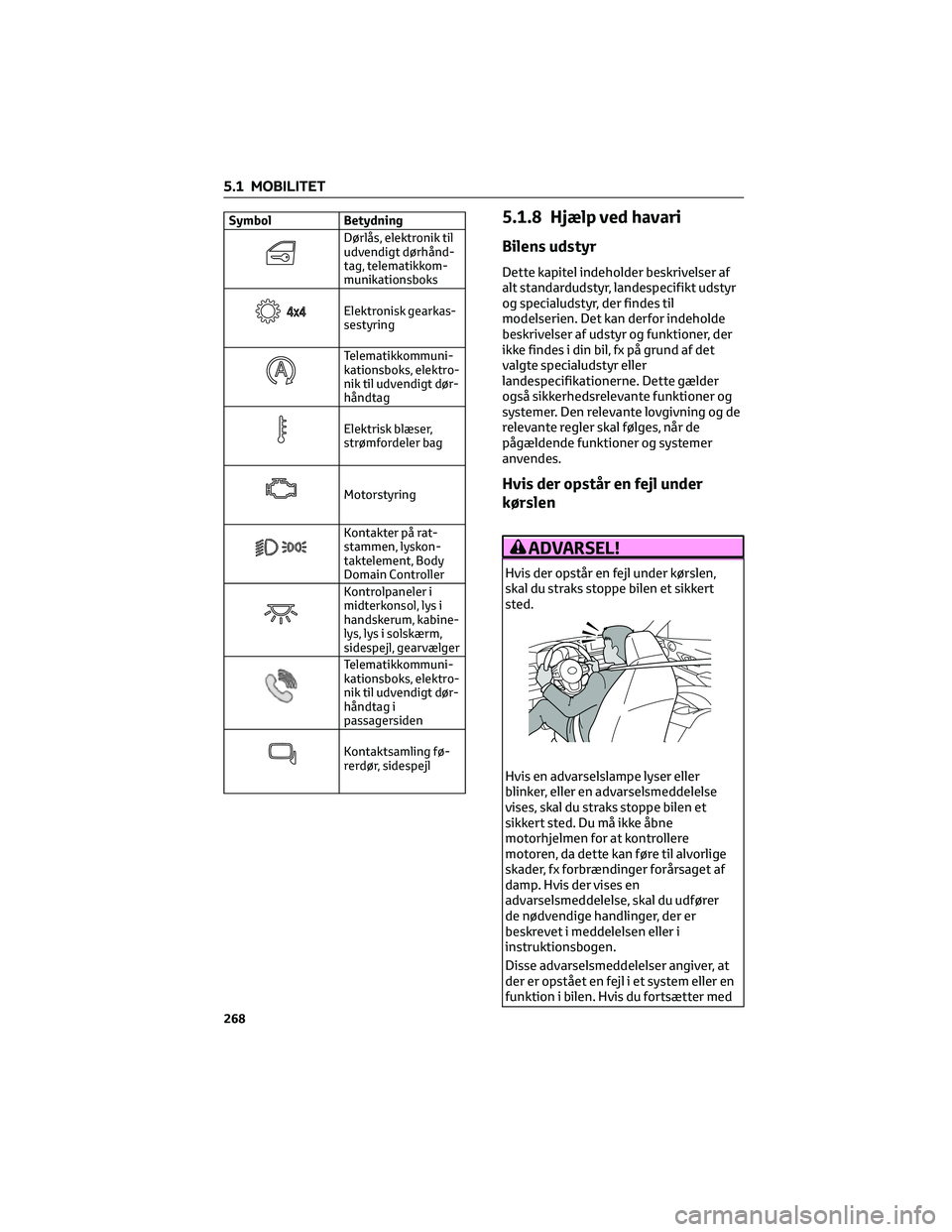 TOYOTA SUPRA 2022 Brugsanvisning (in Danish) Symbol Betydning
Dørlås, elektronik til
udvendigt dørhånd-
tag, telematikkom-
munikationsboks
Elektronisk gearkas-
sestyring
Telematikkommuni-
kationsboks, elektro-
nik til udvendigt dør-
håndta TOYOTA SUPRA 2022 Brugsanvisning (in Danish) Symbol Betydning
Dørlås, elektronik til
udvendigt dørhånd-
tag, telematikkom-
munikationsboks
Elektronisk gearkas-
sestyring
Telematikkommuni-
kationsboks, elektro-
nik til udvendigt dør-
håndta