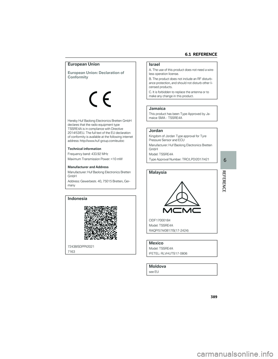 TOYOTA SUPRA 2022  Brugsanvisning (in Danish) 6.1 REFERENCE
389
6
REFERENCE 