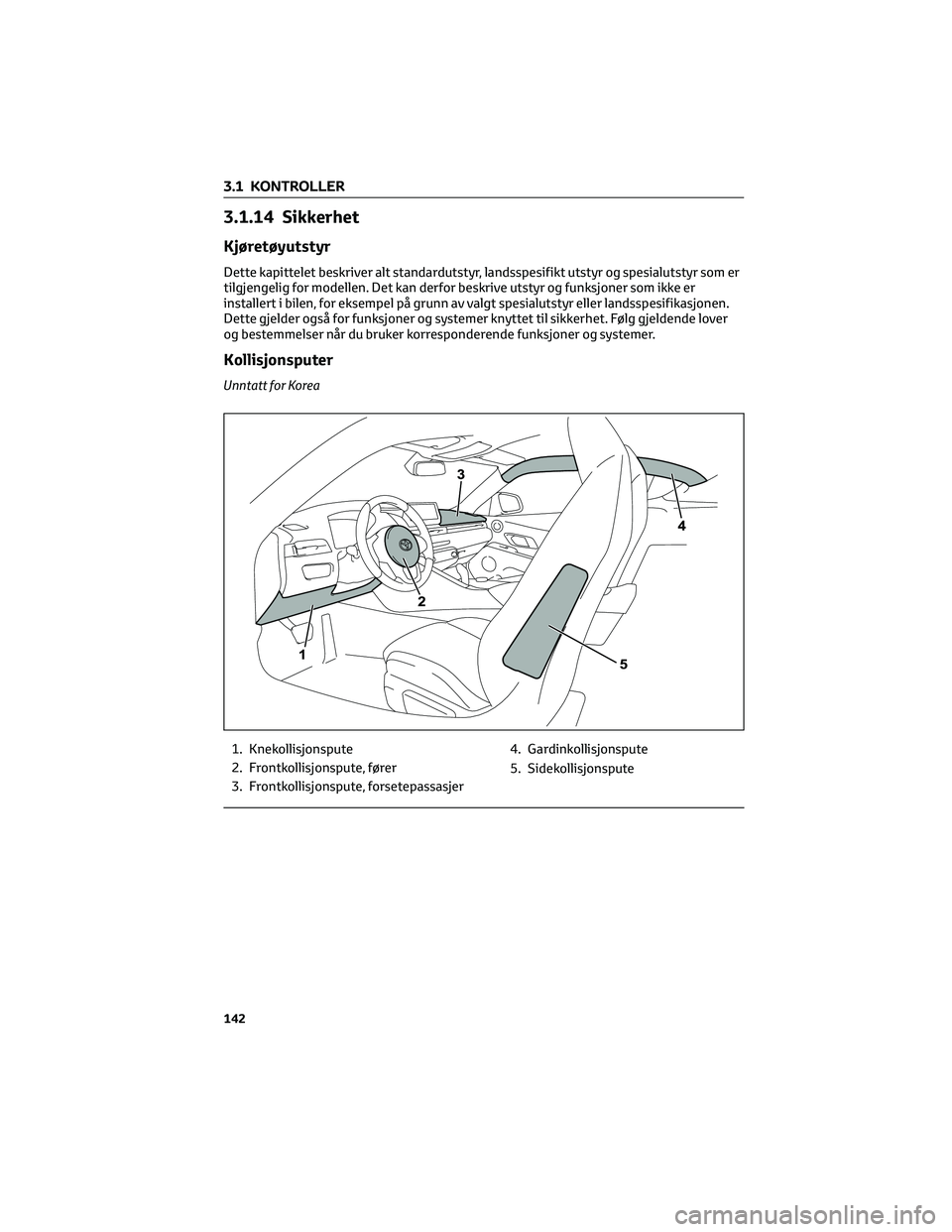 TOYOTA SUPRA 2022 Instruksjoner for bruk (in Norwegian) 3.1.14 Sikkerhet
Kjøretøyutstyr
Dette kapittelet beskriver alt standardutstyr, landsspesifikt utstyr og spesialutstyr som er
tilgjengelig for modellen. Det kan derfor beskrive utstyr og funksjoner s TOYOTA SUPRA 2022 Instruksjoner for bruk (in Norwegian) 3.1.14 Sikkerhet
Kjøretøyutstyr
Dette kapittelet beskriver alt standardutstyr, landsspesifikt utstyr og spesialutstyr som er
tilgjengelig for modellen. Det kan derfor beskrive utstyr og funksjoner s
