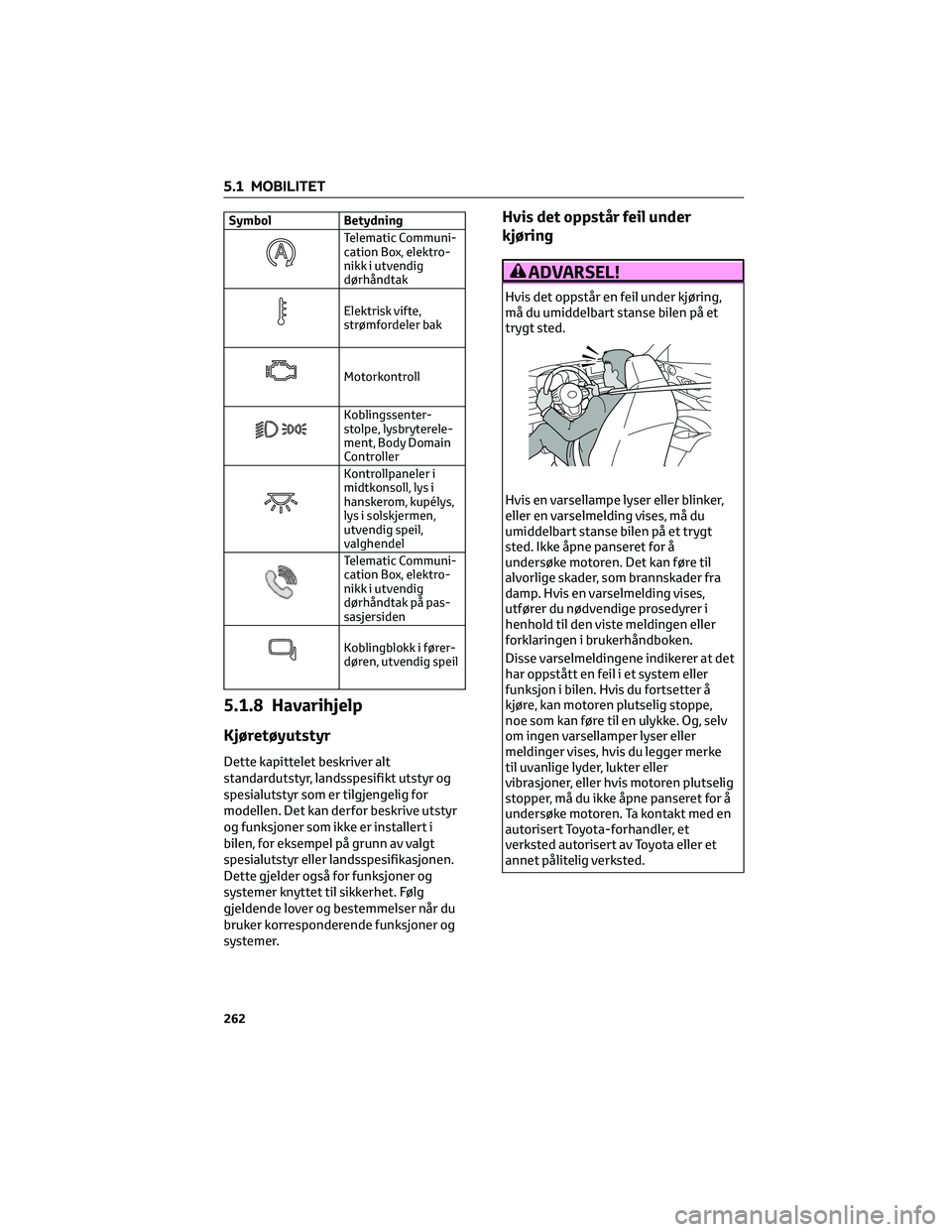 TOYOTA SUPRA 2022 Instruksjoner for bruk (in Norwegian) Symbol Betydning
Telematic Communi-
cation Box, elektro-
nikk i utvendig
dørhåndtak
Elektrisk vifte,
strømfordeler bak
Motorkontroll
Koblingssenter-
stolpe, lysbryterele-
ment, Body Domain
Controll TOYOTA SUPRA 2022 Instruksjoner for bruk (in Norwegian) Symbol Betydning
Telematic Communi-
cation Box, elektro-
nikk i utvendig
dørhåndtak
Elektrisk vifte,
strømfordeler bak
Motorkontroll
Koblingssenter-
stolpe, lysbryterele-
ment, Body Domain
Controll