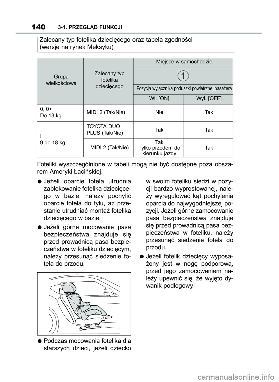TOYOTA SUPRA 2022 Instrukcja obsługi (in Polish) Zalecany typ fotelika dzieci´cego oraz tabela zgodnoÊci
(wersje na rynek Meksyku)
1403-1. PRZEGLÑD FUNKCJI
Grupa
wielkoÊciowaZalecany typ
fotelika
dzieci´cego
0, 0+
Do 13 kg
I
9 do 18 kgMIDI 2 (T TOYOTA SUPRA 2022 Instrukcja obsługi (in Polish) Zalecany typ fotelika dzieci´cego oraz tabela zgodnoÊci
(wersje na rynek Meksyku)
1403-1. PRZEGLÑD FUNKCJI
Grupa
wielkoÊciowaZalecany typ
fotelika
dzieci´cego
0, 0+
Do 13 kg
I
9 do 18 kgMIDI 2 (T