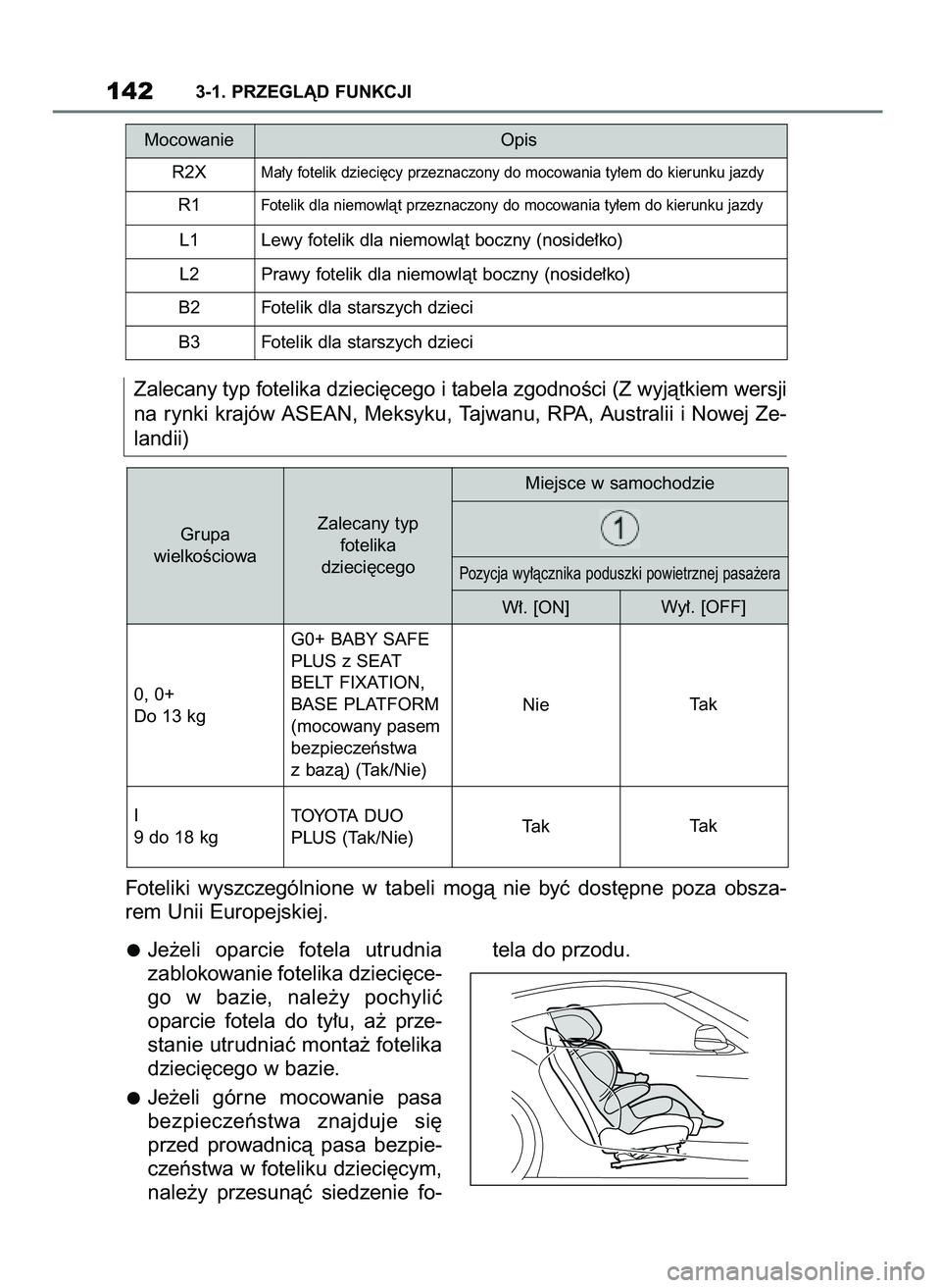 TOYOTA SUPRA 2022 Instrukcja obsługi (in Polish) 1423-1. PRZEGLÑD FUNKCJI
Je˝eli oparcie fotela utrudnia
zablokowanie fotelika dzieci´ce-
go w bazie, nale˝y pochyliç
oparcie fotela do ty∏u, a˝ prze-
stanie utrudniaç monta˝ fotel TOYOTA SUPRA 2022 Instrukcja obsługi (in Polish) 1423-1. PRZEGLÑD FUNKCJI
Je˝eli oparcie fotela utrudnia
zablokowanie fotelika dzieci´ce-
go w bazie, nale˝y pochyliç
oparcie fotela do ty∏u, a˝ prze-
stanie utrudniaç monta˝ fotel