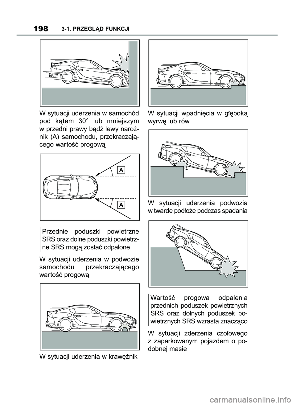 TOYOTA SUPRA 2022 Instrukcja obsługi (in Polish) W sytuacji uderzenia w samochód
pod kàtem 30° lub mniejszym
w przedni prawy bàdê lewy naro˝-
nik (A) samochodu, przekraczajà-
cego war toÊç progowà
Przednie poduszki powietrzne
SRS TOYOTA SUPRA 2022 Instrukcja obsługi (in Polish) W sytuacji uderzenia w samochód
pod kàtem 30° lub mniejszym
w przedni prawy bàdê lewy naro˝-
nik (A) samochodu, przekraczajà-
cego war toÊç progowà
Przednie poduszki powietrzne
SRS