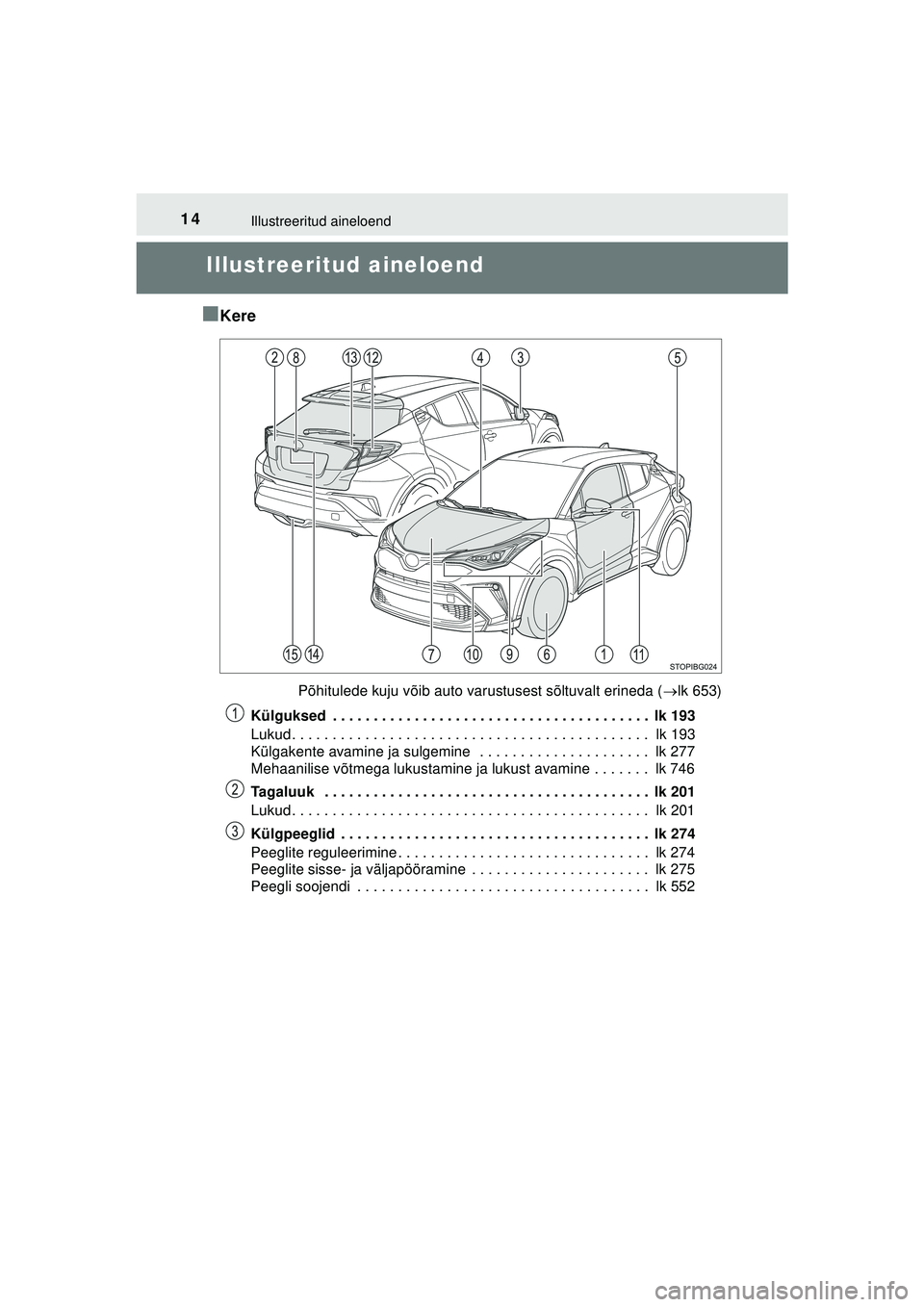 TOYOTA C-HR 2022 Kasutusjuhend (in Estonian) 14Illustreeritud aineloend
C-HR_HV_OM_Europe_OM10720EE
Illustreeritud aineloend
■
Kere
Põhitulede kuju võib auto varustusest sõltuvalt erineda ( lk 653)
Külguksed . . . . . . . . . . . . . . TOYOTA C-HR 2022 Kasutusjuhend (in Estonian) 14Illustreeritud aineloend
C-HR_HV_OM_Europe_OM10720EE
Illustreeritud aineloend
■
Kere
Põhitulede kuju võib auto varustusest sõltuvalt erineda ( lk 653)
Külguksed . . . . . . . . . . . . . .