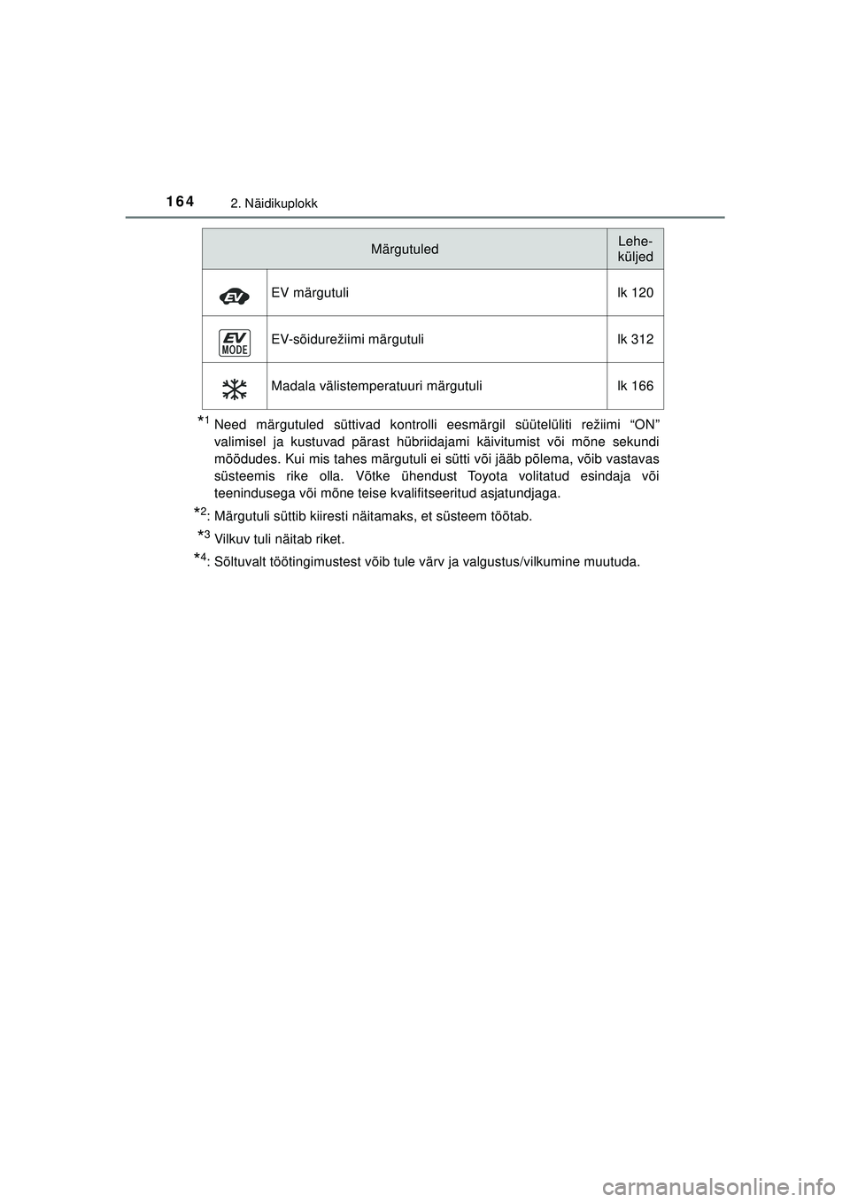TOYOTA C-HR 2022 Kasutusjuhend (in Estonian) 1642. Näidikuplokk
C-HR_HV_OM_Europe_OM10720EE
*1Need märgutuled süttivad kontrolli eesmärgil süütelüliti režiimi “ON”
valimisel ja kustuvad pärast hübriidajami käivitumist või mõne s TOYOTA C-HR 2022 Kasutusjuhend (in Estonian) 1642. Näidikuplokk
C-HR_HV_OM_Europe_OM10720EE
*1Need märgutuled süttivad kontrolli eesmärgil süütelüliti režiimi “ON”
valimisel ja kustuvad pärast hübriidajami käivitumist või mõne s