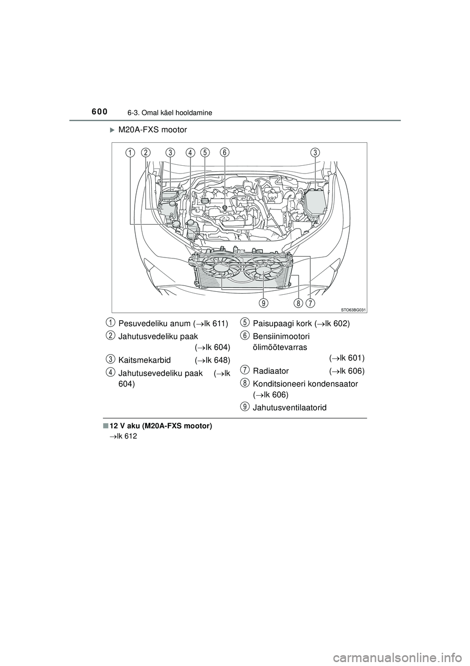 TOYOTA C-HR 2022  Kasutusjuhend (in Estonian) 6006-3. Omal käel hooldamine
C-HR_HV_OM_Europe_OM10720EE
�XM20A-FXS mootor
■12 V aku (M20A-FXS mootor)
 lk 612
Pesuvedeliku anum ( lk 611)
Jahutusvedeliku paak ( lk 604)
Kaitsmekarbid  ( 
