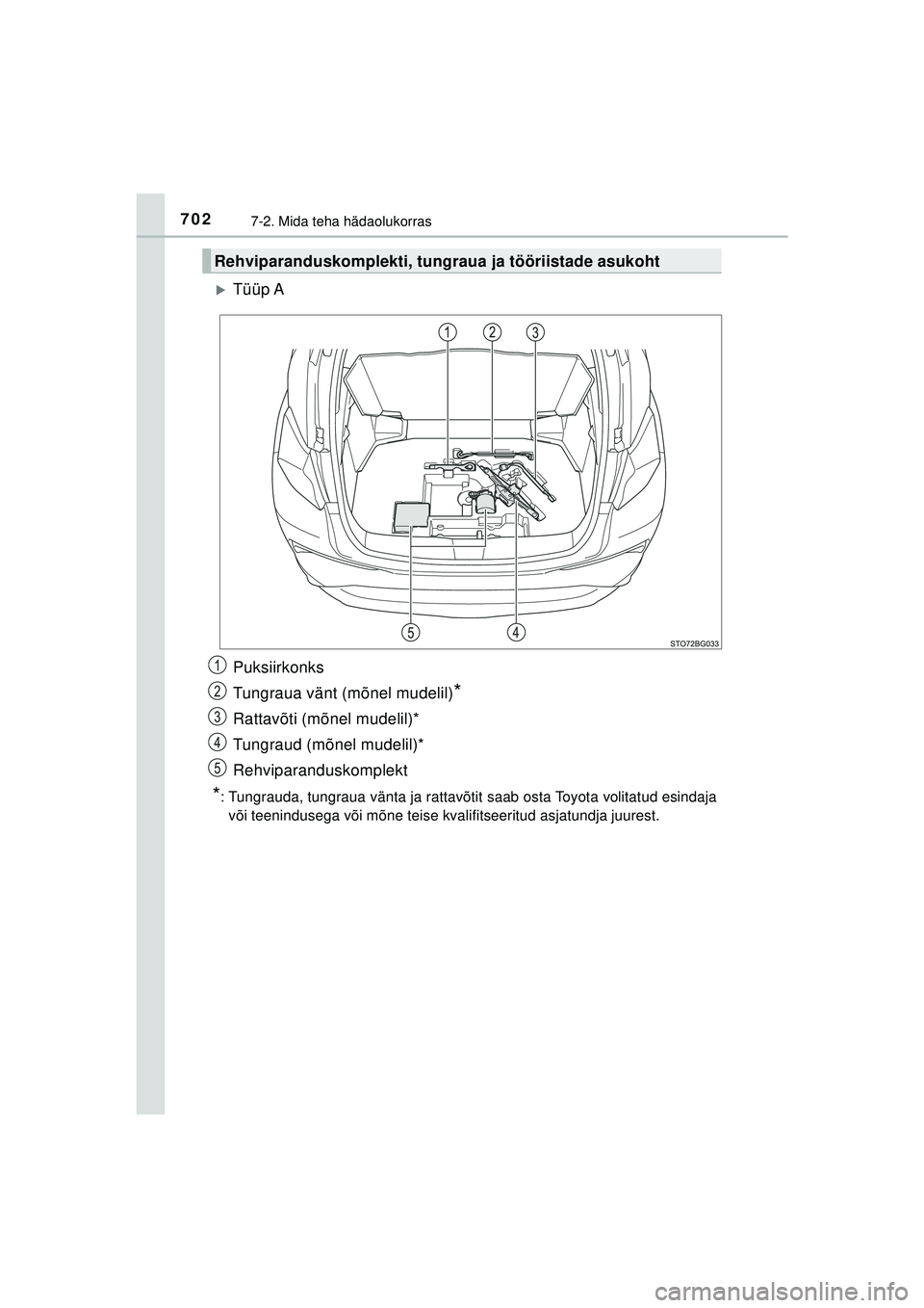 TOYOTA C-HR 2022  Kasutusjuhend (in Estonian) 7027-2. Mida teha hädaolukorras
C-HR_HV_OM_Europe_OM10720EE
�XTüüp A
Puksiirkonks
Tungraua vänt (mõnel mudelil)
*
Rattavõti (mõnel mudelil)*
Tungraud (mõnel mudelil)*
Rehviparanduskomplekt
*: 