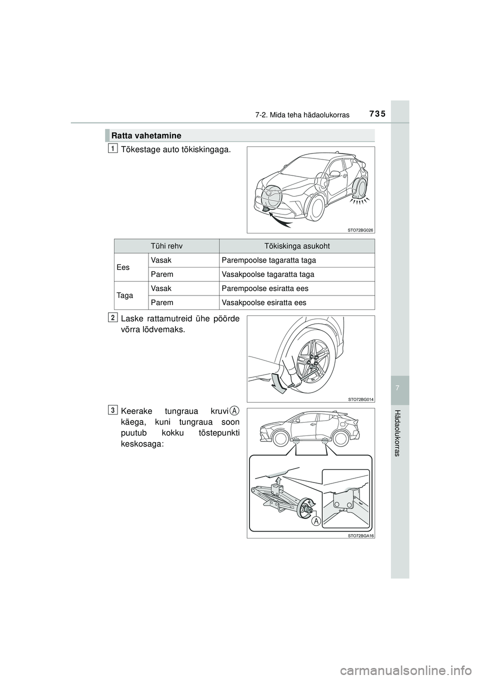 TOYOTA C-HR 2022  Kasutusjuhend (in Estonian) 7357-2. Mida teha hädaolukorras
C-HR_HV_OM_Europe_OM10720EE
7
Hädaolukorras
Tõkestage auto tõkiskingaga.
Laske rattamutreid ühe pöörde
võrra lõdvemaks.
Keerake tungraua kruvi
käega, kuni tun