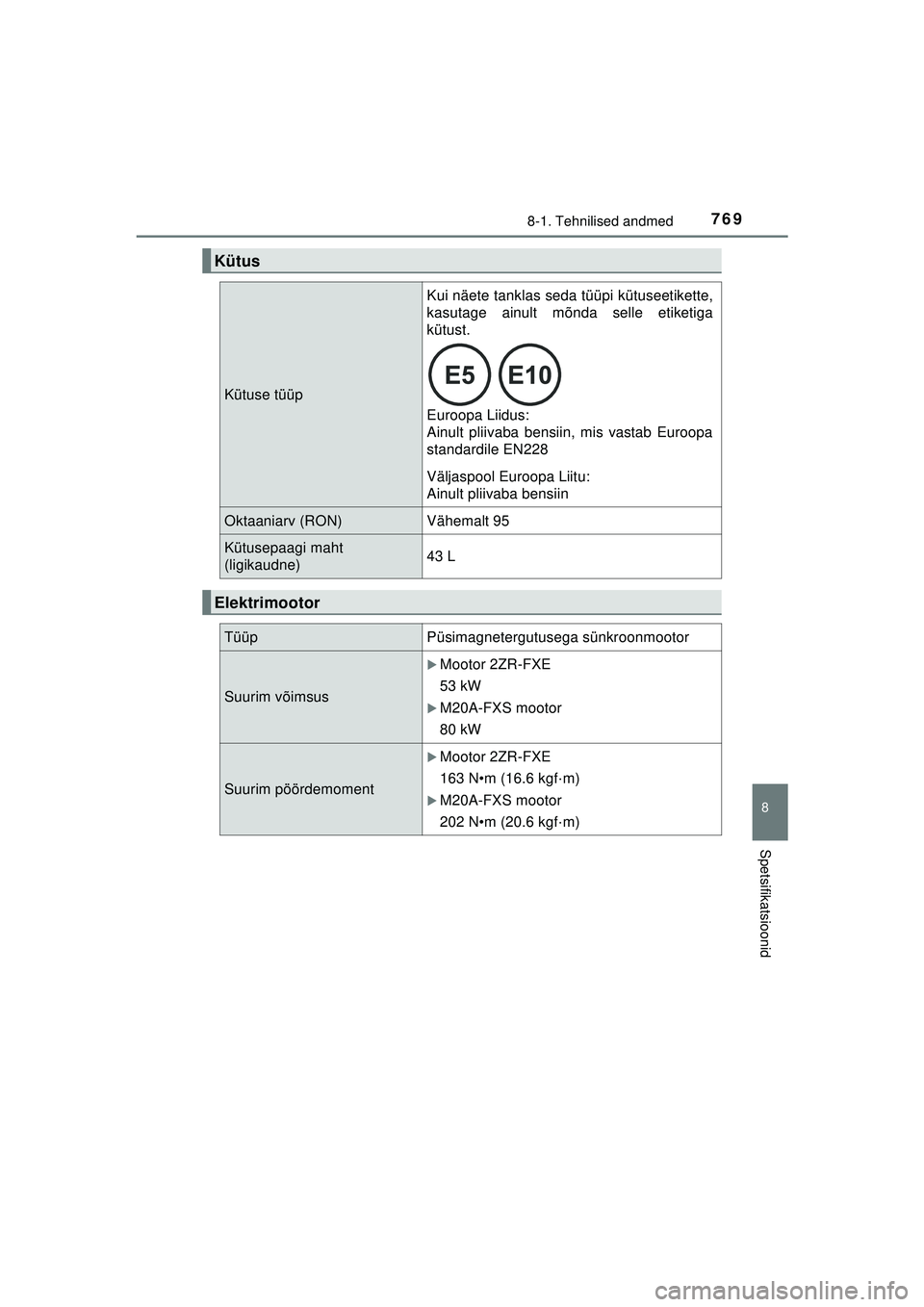 TOYOTA C-HR 2022  Kasutusjuhend (in Estonian) 7698-1. Tehnilised andmed
C-HR_HV_OM_Europe_OM10720EE
8
Spetsifikatsioonid
Kütus
Kütuse tüüp
Kui näete tanklas seda tüüpi kütuseetikette,
kasutage ainult mõnda selle etiketiga
kütust. 
Euroo