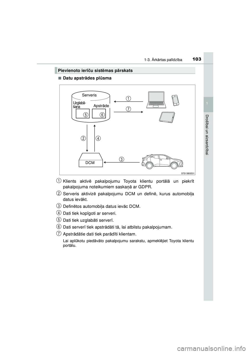 TOYOTA C-HR 2022 Lietošanas Instrukcija (in Latvian) 1031-3. Ārk ārtas pal īdz ība
1
Droš ībai un aizsardz ībai
C-HR_HV_OM_Europe_OM10720LV ■
Datu apstr
ādes pl ūsma
Klients aktiv ē pakalpojumu Toyota klientu portā lā un piekr īt
pakalpo TOYOTA C-HR 2022 Lietošanas Instrukcija (in Latvian) 1031-3. Ārk ārtas pal īdz ība
1
Droš ībai un aizsardz ībai
C-HR_HV_OM_Europe_OM10720LV ■
Datu apstr
ādes pl ūsma
Klients aktiv ē pakalpojumu Toyota klientu portā lā un piekr īt
pakalpo