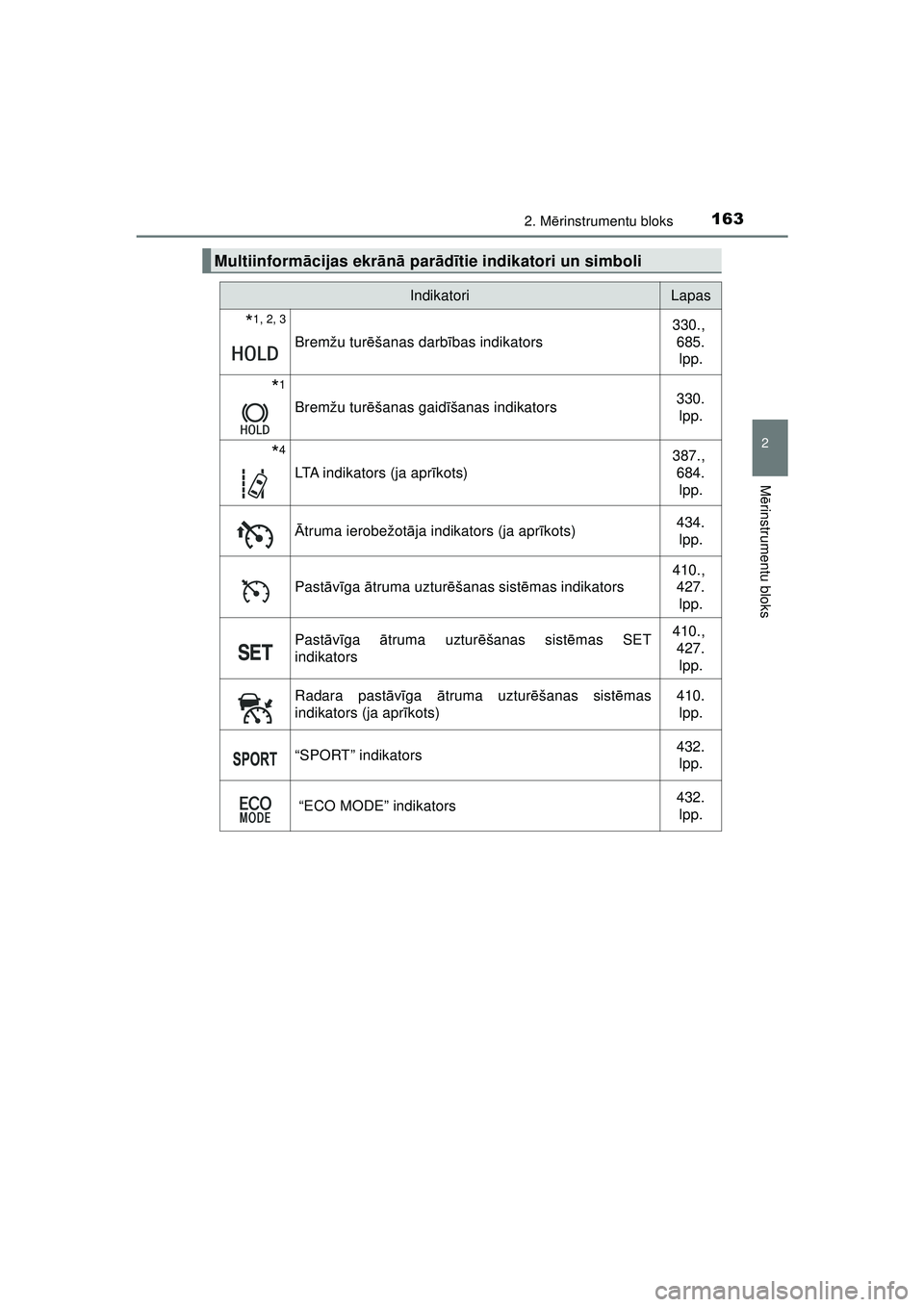 TOYOTA C-HR 2022 Lietošanas Instrukcija (in Latvian) 1632. Mērinstrumentu bloks
2
M ērinstrumentu bloks
C-HR_HV_OM_Europe_OM10720LV
Multiinform ācijas ekr ān ā par ād ītie indikatori un simboli
IndikatoriLapas
*1, 2, 3
Bremžu tur ēšanas darb TOYOTA C-HR 2022 Lietošanas Instrukcija (in Latvian) 1632. Mērinstrumentu bloks
2
M ērinstrumentu bloks
C-HR_HV_OM_Europe_OM10720LV
Multiinform ācijas ekr ān ā par ād ītie indikatori un simboli
IndikatoriLapas
*1, 2, 3
Bremžu tur ēšanas darb