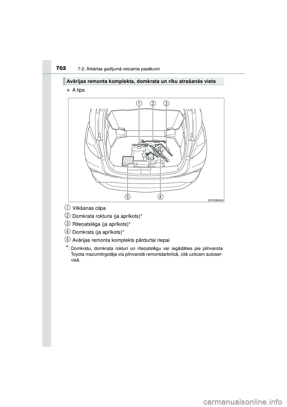 TOYOTA C-HR 2022  Lietošanas Instrukcija (in Latvian) 7027-2. Ārk ārtas gad ījum ā veicamie pas ākumi
C-HR_HV_OM_Europe_OM10720LV
�XA t ip s
Vilkšanas cilpa
Domkrata rokturis (ja apr īkots)*
Rite ņatsl ēga (ja apr īkots)*
Domkrats (ja apr īkot