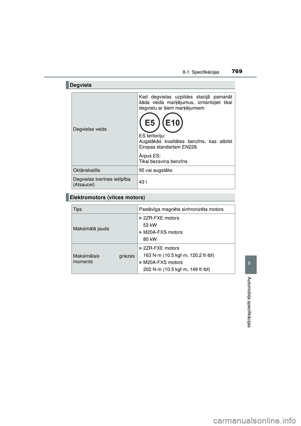 TOYOTA C-HR 2022  Lietošanas Instrukcija (in Latvian) 7698-1. Specifikācijas
C-HR_HV_OM_Europe_OM10720LV
8
Automobi ļa specifik ācijas
Degviela
Degvielas veids
Kad degvielas uzpildes stacij ā pamanā t
š ā da veida mar ķējumus, izmantojiet tikai
