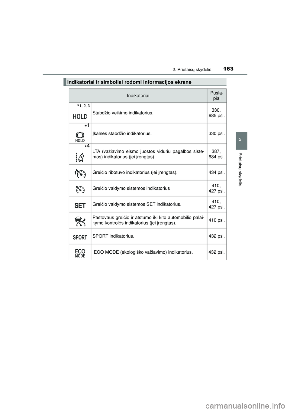 TOYOTA C-HR 2022 Eksploatavimo vadovas (in Lithuanian) 1632. Prietaisų skydelis
2
Prietais ų skydelis
C-HR_HV_OM_Europe_OM10720LT
Indikatoriai ir simboliai rodomi informacijos ekrane
IndikatoriaiPusla-
piai
*1, 2, 3
Stabdžio veikimo indikatorius. 330, TOYOTA C-HR 2022 Eksploatavimo vadovas (in Lithuanian) 1632. Prietaisų skydelis
2
Prietais ų skydelis
C-HR_HV_OM_Europe_OM10720LT
Indikatoriai ir simboliai rodomi informacijos ekrane
IndikatoriaiPusla-
piai
*1, 2, 3
Stabdžio veikimo indikatorius. 330,