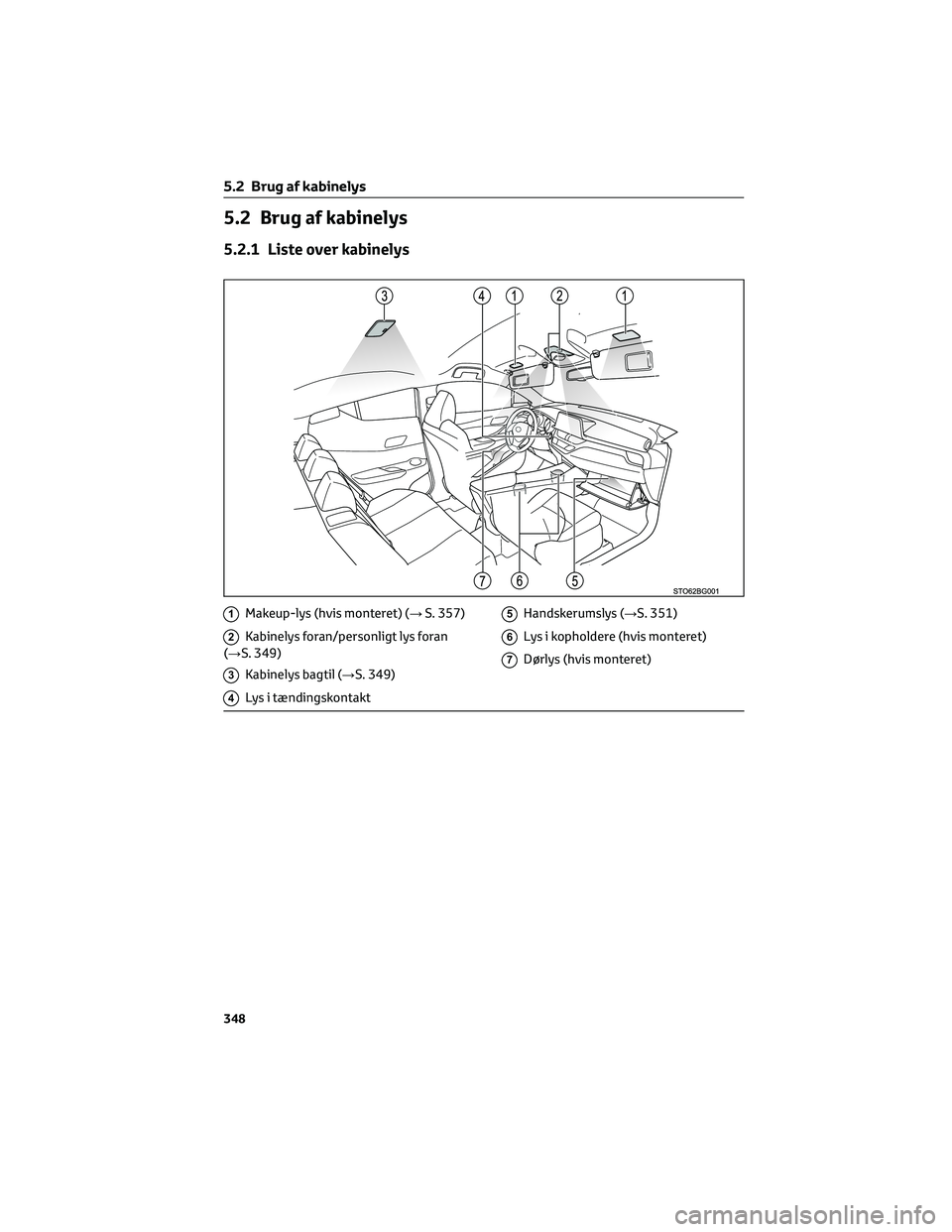 TOYOTA C-HR 2022 Brugsanvisning (in Danish) 5.2 Brug af kabinelys
5.2.1 Liste over kabinelys
1Makeup-lys (hvis monteret) (→S. 357)
2Kabinelys foran/personligt lys foran
(→S. 349)
3Kabinelys bagtil (→S. 349)
4Lys i tændingskontakt
5Handsk TOYOTA C-HR 2022 Brugsanvisning (in Danish) 5.2 Brug af kabinelys
5.2.1 Liste over kabinelys
1Makeup-lys (hvis monteret) (→S. 357)
2Kabinelys foran/personligt lys foran
(→S. 349)
3Kabinelys bagtil (→S. 349)
4Lys i tændingskontakt
5Handsk