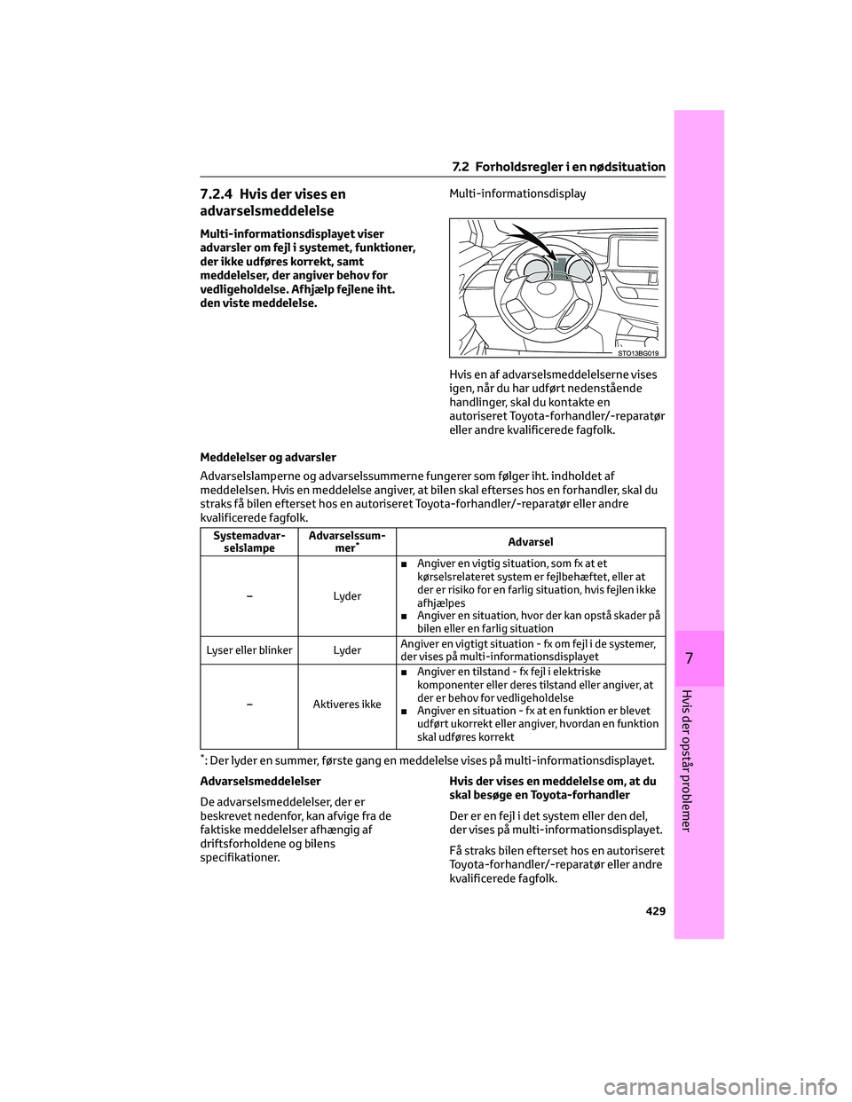 TOYOTA C-HR 2022 Brugsanvisning (in Danish) 7.2.4 Hvis der vises en
advarselsmeddelelse
Multi-informationsdisplayet viser
advarsler om fejl i systemet, funktioner,
der ikke udføres korrekt, samt
meddelelser, der angiver behov for
vedligeholdel TOYOTA C-HR 2022 Brugsanvisning (in Danish) 7.2.4 Hvis der vises en
advarselsmeddelelse
Multi-informationsdisplayet viser
advarsler om fejl i systemet, funktioner,
der ikke udføres korrekt, samt
meddelelser, der angiver behov for
vedligeholdel