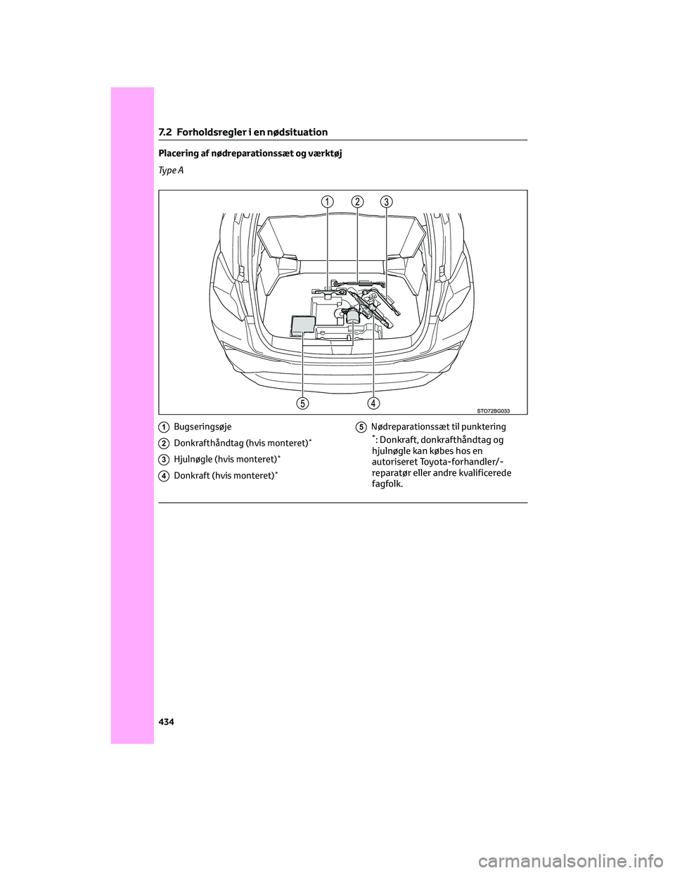 TOYOTA C-HR 2022 Brugsanvisning (in Danish) Placering af nødreparationssæt og værktøj
Ty p e A
1Bugseringsøje
2Donkrafthåndtag (hvis monteret)*
3Hjulnøgle (hvis monteret)*
4Donkraft (hvis monteret)*
5Nødreparationssæt til punktering*: TOYOTA C-HR 2022 Brugsanvisning (in Danish) Placering af nødreparationssæt og værktøj
Ty p e A
1Bugseringsøje
2Donkrafthåndtag (hvis monteret)*
3Hjulnøgle (hvis monteret)*
4Donkraft (hvis monteret)*
5Nødreparationssæt til punktering*: