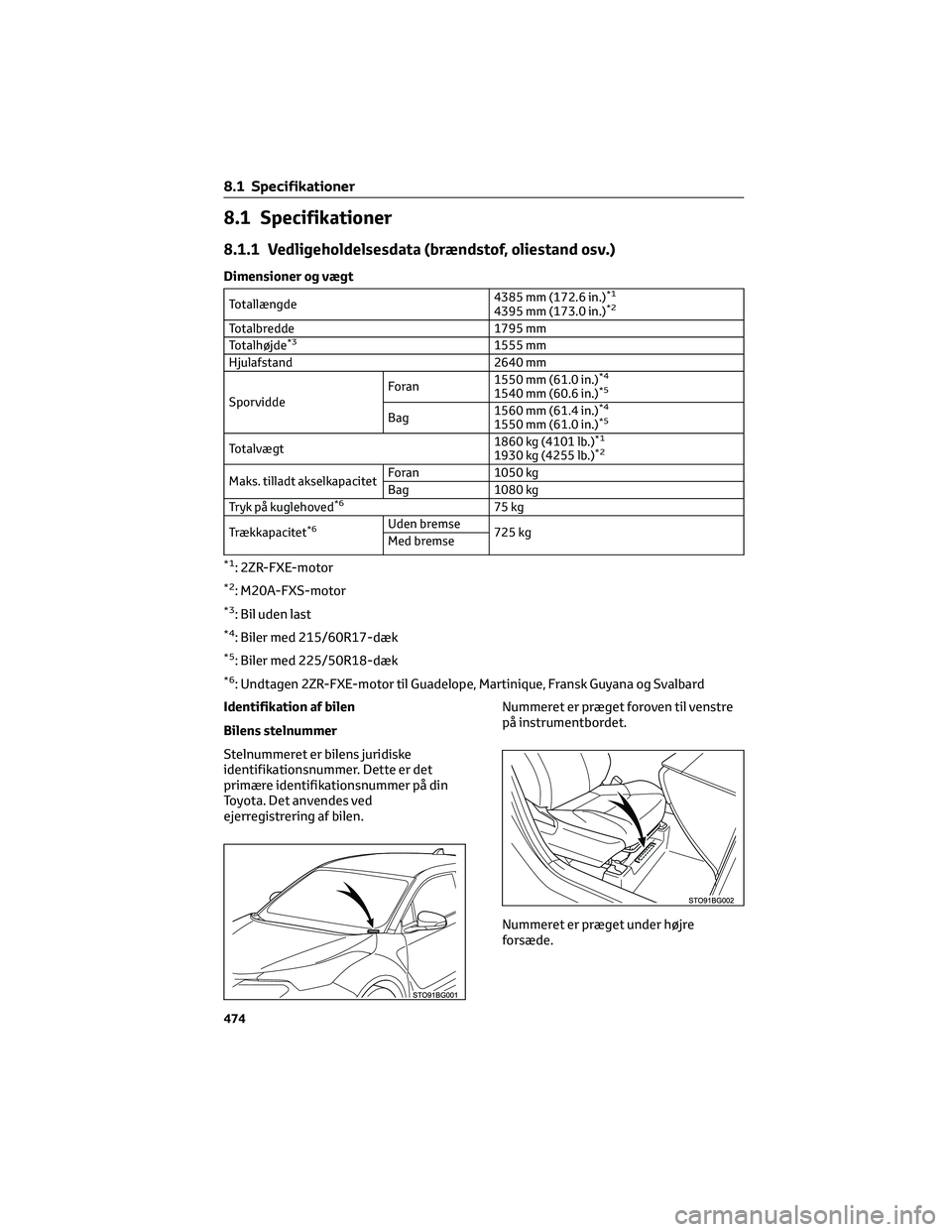TOYOTA C-HR 2022 Brugsanvisning (in Danish) 8.1 Specifikationer
8.1.1 Vedligeholdelsesdata (brændstof, oliestand osv.)
Dimensioner og vægt
Totallængde4385 mm (172.6 in.)*1
4395 mm (173.0 in.)*2
Totalbredde 1795 mm
Totalhøjde*31555 mm
Hjulaf TOYOTA C-HR 2022 Brugsanvisning (in Danish) 8.1 Specifikationer
8.1.1 Vedligeholdelsesdata (brændstof, oliestand osv.)
Dimensioner og vægt
Totallængde4385 mm (172.6 in.)*1
4395 mm (173.0 in.)*2
Totalbredde 1795 mm
Totalhøjde*31555 mm
Hjulaf