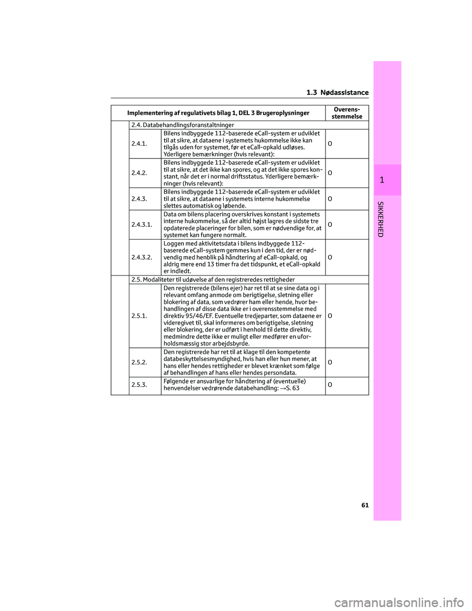 TOYOTA C-HR 2022  Brugsanvisning (in Danish) Implementering af regulativets bilag 1, DEL 3 BrugeroplysningerOverens-
stemmelse
2.4. Databehandlingsforanstaltninger
2.4.1.Bilens indbyggede 112-baserede eCall-system er udviklet
til at sikre, at da