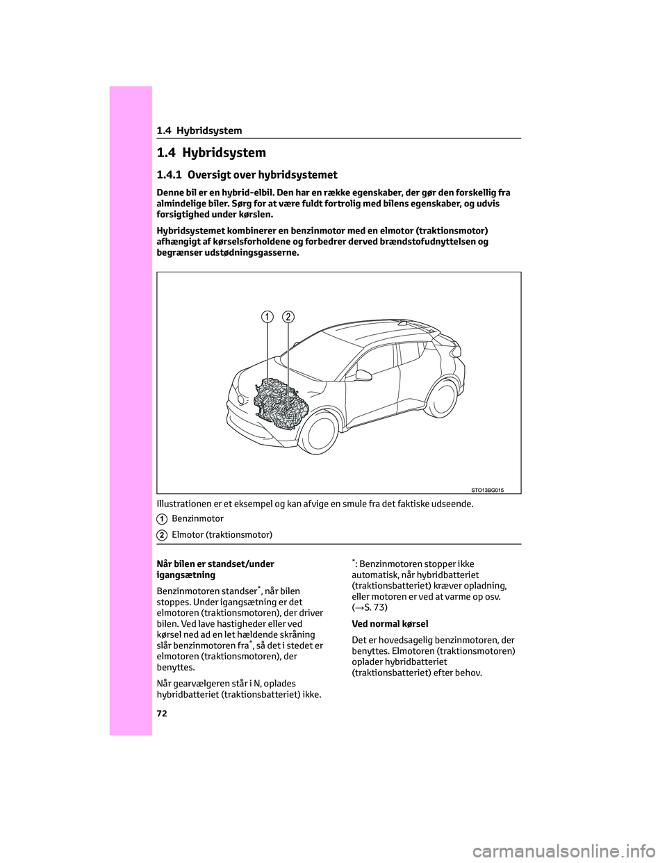 TOYOTA C-HR 2022 Brugsanvisning (in Danish) 1.4 Hybridsystem
1.4.1 Oversigt over hybridsystemet
Denne bil er en hybrid-elbil. Den har en række egenskaber, der gør den forskellig fra
almindelige biler. Sørg for at være fuldt fortrolig med bi TOYOTA C-HR 2022 Brugsanvisning (in Danish) 1.4 Hybridsystem
1.4.1 Oversigt over hybridsystemet
Denne bil er en hybrid-elbil. Den har en række egenskaber, der gør den forskellig fra
almindelige biler. Sørg for at være fuldt fortrolig med bi