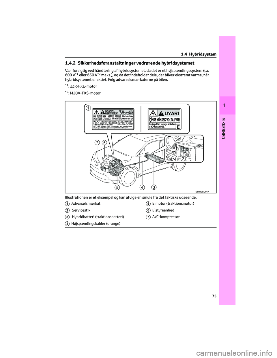 TOYOTA C-HR 2022 Brugsanvisning (in Danish) 1.4.2 Sikkerhedsforanstaltninger vedrørende hybridsystemet
Vær forsigtig ved håndtering af hybridsystemet, da det er et højspændingssystem (ca.
600 V*1eller 650 V*2maks.), og da det indeholder de TOYOTA C-HR 2022 Brugsanvisning (in Danish) 1.4.2 Sikkerhedsforanstaltninger vedrørende hybridsystemet
Vær forsigtig ved håndtering af hybridsystemet, da det er et højspændingssystem (ca.
600 V*1eller 650 V*2maks.), og da det indeholder de