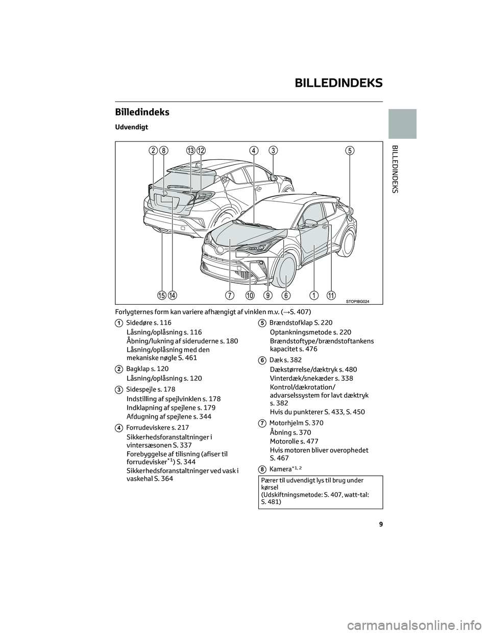 TOYOTA C-HR 2022  Brugsanvisning (in Danish) Billedindeks
Udvendigt
1Sidedøre s. 116
Låsning/oplåsning s. 116
Åbning/lukning af sideruderne s. 180
Låsning/oplåsning med den
mekaniske nøgle S. 461
2Bagklap s. 120
Låsning/oplåsning s. 120