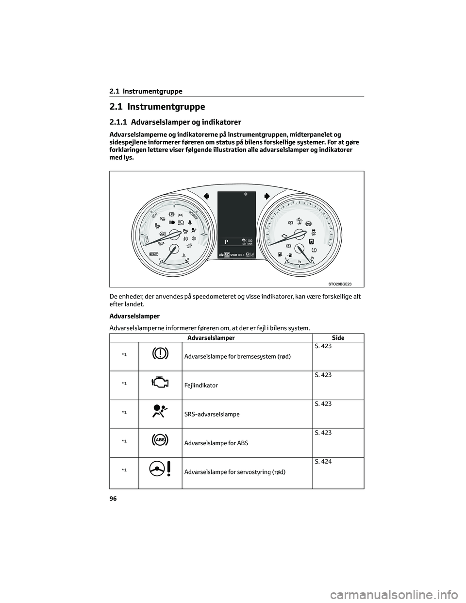 TOYOTA C-HR 2022 Brugsanvisning (in Danish) 2.1 Instrumentgruppe
2.1.1 Advarselslamper og indikatorer
Advarselslamperne og indikatorerne på instrumentgruppen, midterpanelet og
sidespejlene informerer føreren om status på bilens forskellige s TOYOTA C-HR 2022 Brugsanvisning (in Danish) 2.1 Instrumentgruppe
2.1.1 Advarselslamper og indikatorer
Advarselslamperne og indikatorerne på instrumentgruppen, midterpanelet og
sidespejlene informerer føreren om status på bilens forskellige s
