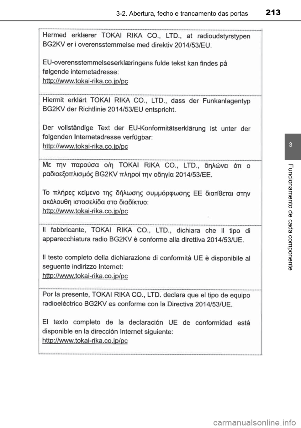 TOYOTA C-HR 2022  Manual de utilização (in Portuguese) 213������$�E�H�U�W�X�U�D���I�H�F�K�R��H��W�U�D�Q�F�D�P�H�Q�W�R��G�D�V��S�R�U�W�D�V
�
�)�X�Q�F�L�R�Q�D�P�H�Q�W�R��G�H��F�D�G�D��F�R�P�S�R�Q�H�Q�W�H 