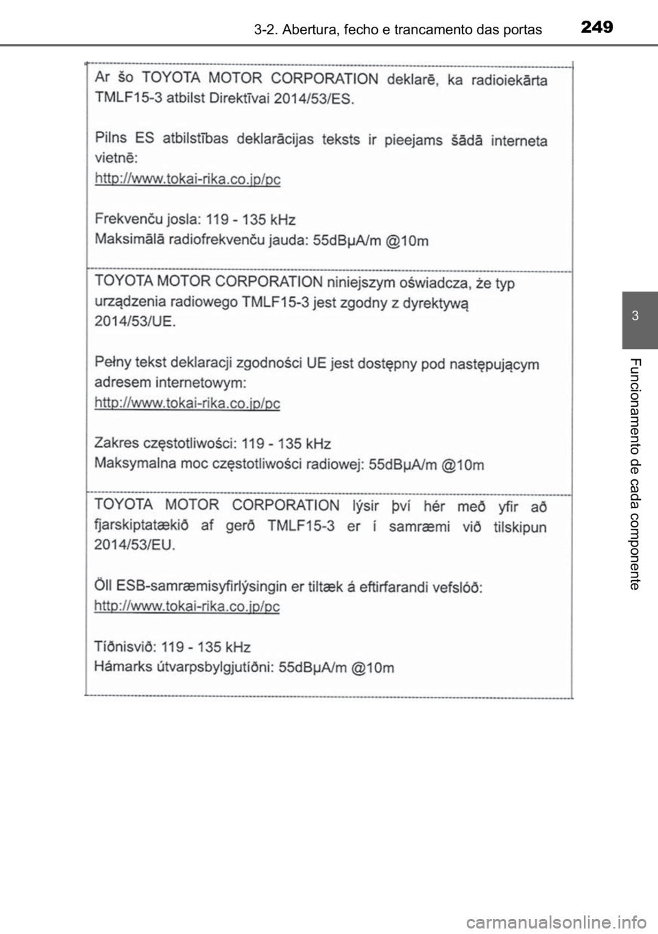 TOYOTA C-HR 2022  Manual de utilização (in Portuguese) 249������$�E�H�U�W�X�U�D���I�H�F�K�R��H��W�U�D�Q�F�D�P�H�Q�W�R��G�D�V��S�R�U�W�D�V
�
�)�X�Q�F�L�R�Q�D�P�H�Q�W�R��G�H��F�D�G�D��F�R�P�S�R�Q�H�Q�W�H 