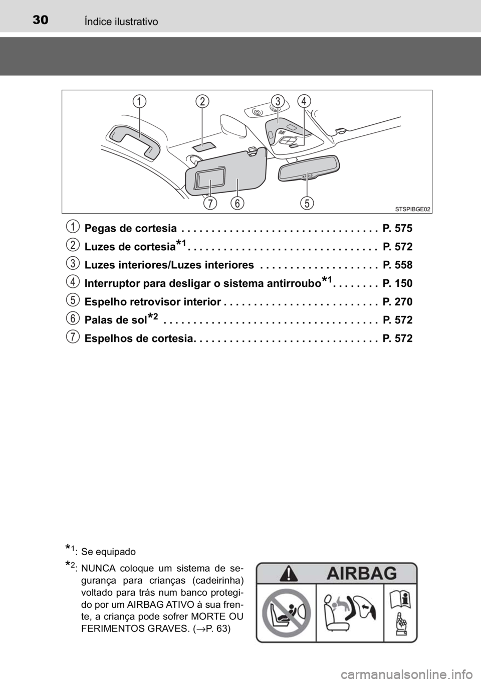 TOYOTA C-HR 2022  Manual de utilização (in Portuguese) 30�Ë�Q�G�L�F�H��L�O�X�V�W�U�D�W�L�Y�R
�3�H�J�D�V��G�H��F�R�U�W�H�V�L�D ���������������������������������������������������������������