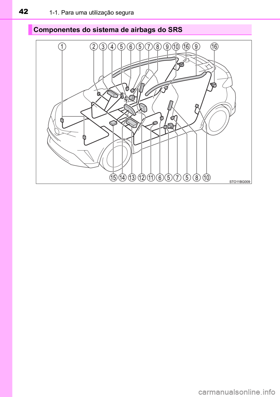 TOYOTA C-HR 2022  Manual de utilização (in Portuguese) 42������3�D�U�D��X�P�D��X�W�L�O�L�]�D�o�m�R��V�H�J�X�U�D
�&�R�P�S�R�Q�H�Q�W�H�V��G�R��V�L�V�W�H�P�D��G�H��D�L�U�E�D�J�V��G�R��6�5�6 
