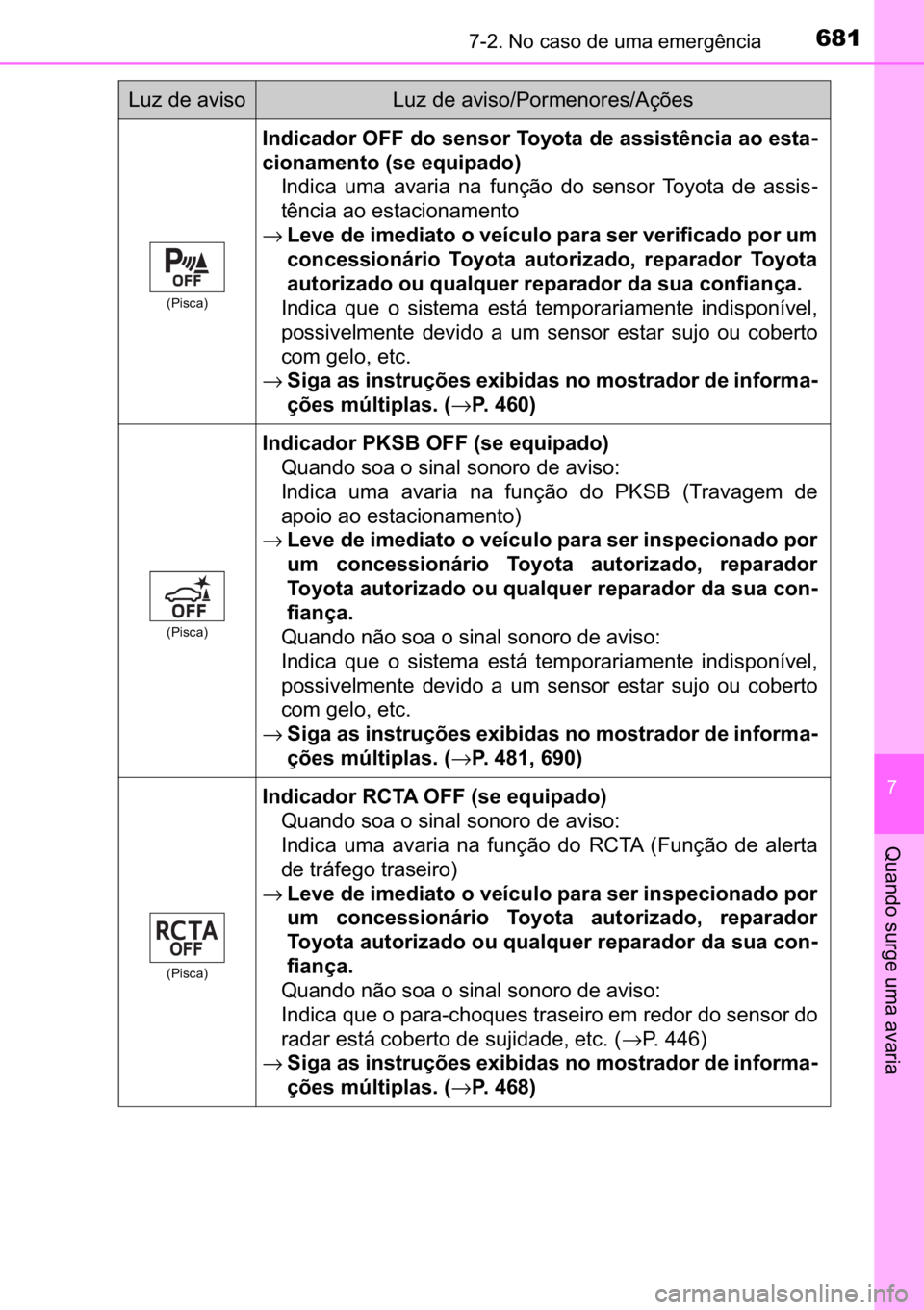 TOYOTA C-HR 2022  Manual de utilização (in Portuguese) 681������1�R��F�D�V�R��G�H��X�P�D��H�P�H�U�J�r�Q�F�L�D
�
�4�X�D�Q�G�R��V�X�U�J�H��X�P�D��D�Y�D�U�L�D
��3�L�V�F�D�
�,�Q�G�L�F�D�G�R�U��2�)�)��G�R��V�H�Q�V�R�U��7�R�\�R�W�D��G�H��D�