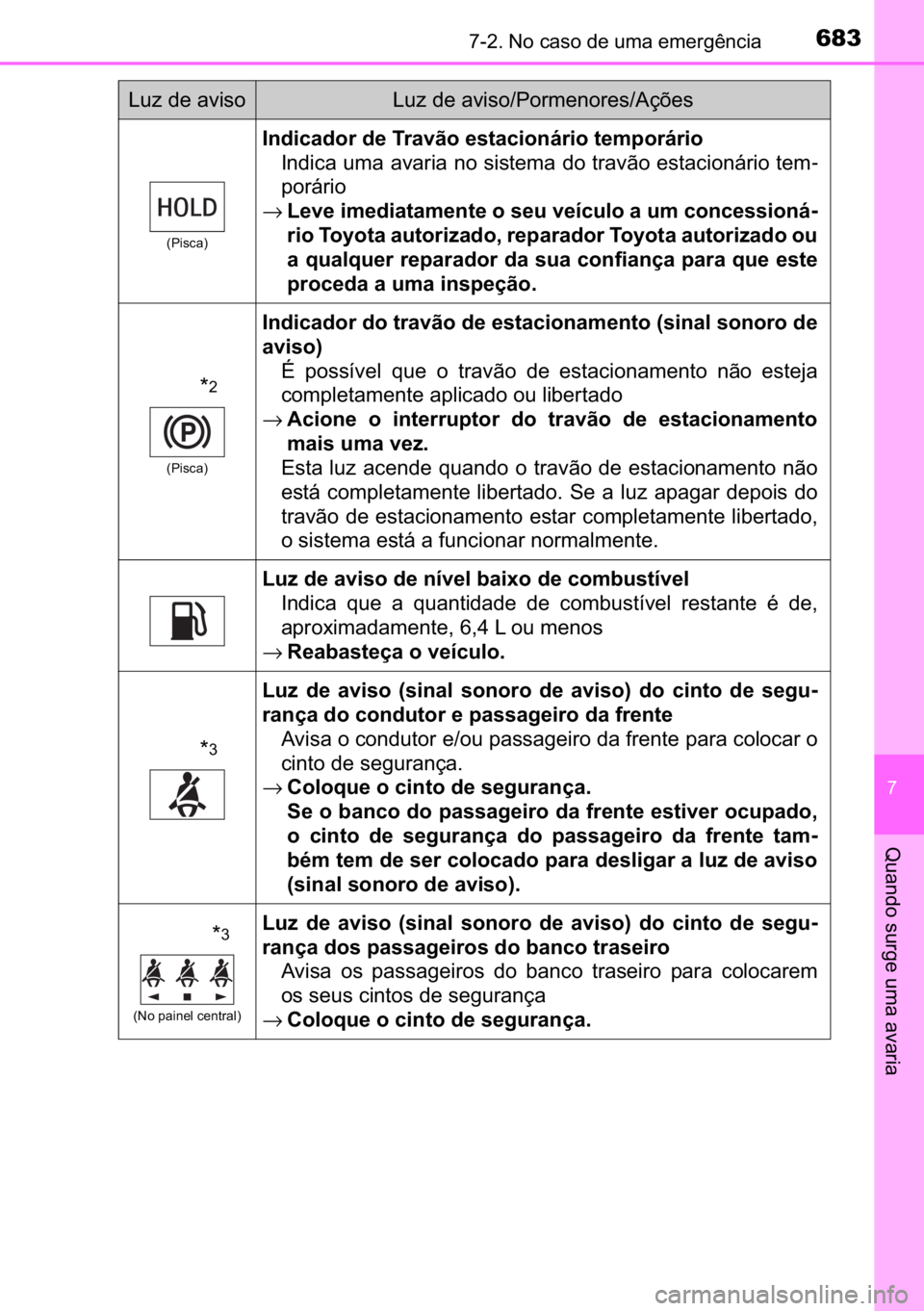 TOYOTA C-HR 2022  Manual de utilização (in Portuguese) 683������1�R��F�D�V�R��G�H��X�P�D��H�P�H�U�J�r�Q�F�L�D
�
�4�X�D�Q�G�R��V�X�U�J�H��X�P�D��D�Y�D�U�L�D
��3�L�V�F�D�
�,�Q�G�L�F�D�G�R�U��G�H��7�U�D�Y�m�R��H�V�W�D�F�L�R�Q�i�U�L�R��W�H�