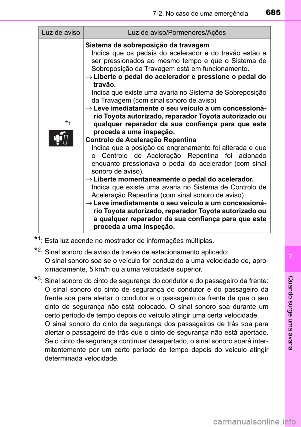 TOYOTA C-HR 2022  Manual de utilização (in Portuguese) 685������1�R��F�D�V�R��G�H��X�P�D��H�P�H�U�J�r�Q�F�L�D
�
�4�X�D�Q�G�R��V�X�U�J�H��X�P�D��D�Y�D�U�L�D
�
�� �(�V�W�D��O�X�]��D�F�H�Q�G�H��Q�R��P�R�V�W�U�D�G�R�U��G�H��L�Q�I�R�U�P�D�