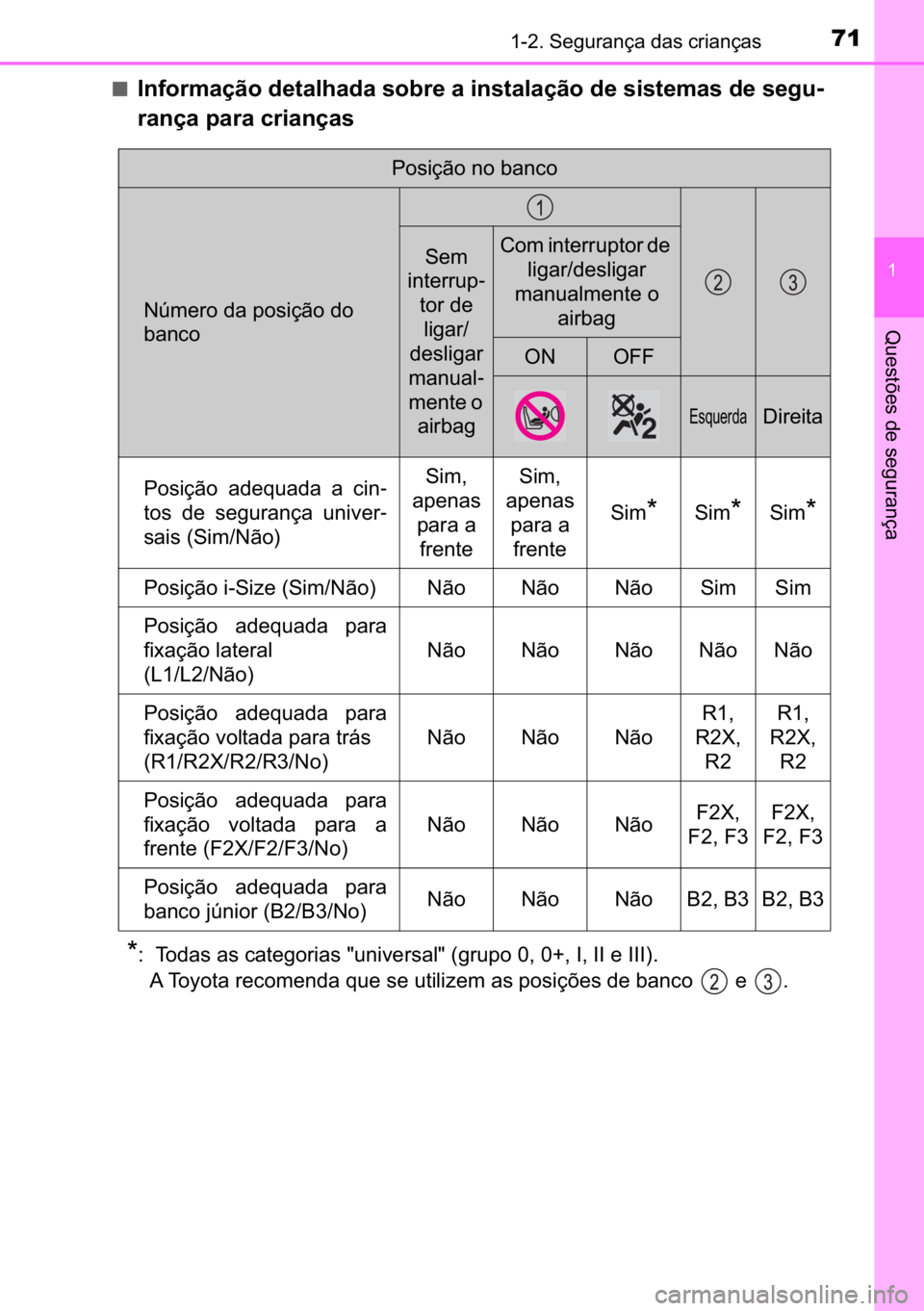 TOYOTA C-HR 2022  Manual de utilização (in Portuguese) 71������6�H�J�X�U�D�Q�o�D��G�D�V��F�U�L�D�Q�o�D�V
�
�4�X�H�V�W�}�H�V��G�H��V�H�J�X�U�D�Q�o�D
■�,�Q�I�R�U�P�D�o�m�R��G�H�W�D�O�K�D�G�D��V�R�E�U�H��D��L�Q�V�W�D�O�D�o�m�R��G�H��V�L�V�W