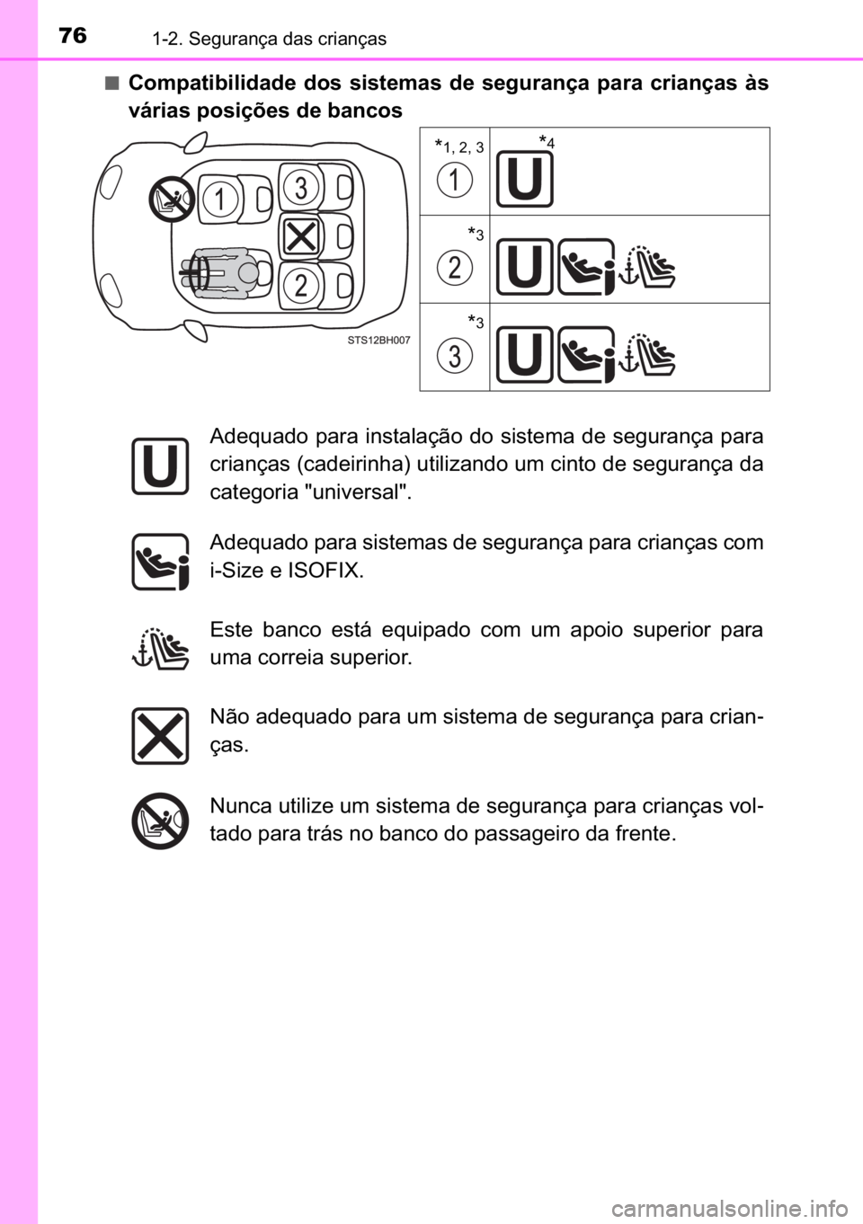 TOYOTA C-HR 2022  Manual de utilização (in Portuguese) 76������6�H�J�X�U�D�Q�o�D��G�D�V��F�U�L�D�Q�o�D�V
■�&�R�P�S�D�W�L�E�L�O�L�G�D�G�H� �G�R�V� �V�L�V�W�H�P�D�V� �G�H� �V�H�J�X�U�D�Q�o�D� �S�D�U�D� �F�U�L�D�Q�o�D�V� �j�V
�Y�i�U�L�D�V��S