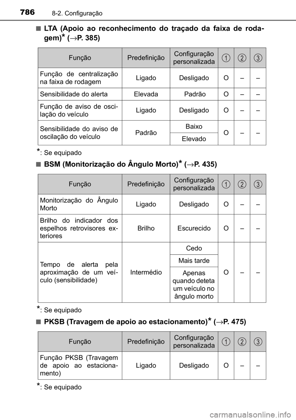 TOYOTA C-HR 2022  Manual de utilização (in Portuguese) 786������&�R�Q�I�L�J�X�U�D�o�m�R
■�/�7�$� ��$�S�R�L�R� �D�R� �U�H�F�R�Q�K�H�F�L�P�H�Q�W�R� �G�R� �W�U�D�o�D�G�R� �G�D� �I�D�L�[�D� �G�H� �U�R�G�D-
�J�H�P�
�
��→�3������
�
�