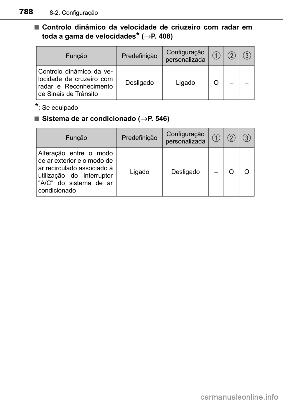 TOYOTA C-HR 2022  Manual de utilização (in Portuguese) 788������&�R�Q�I�L�J�X�U�D�o�m�R
■�&�R�Q�W�U�R�O�R� �G�L�Q�k�P�L�F�R� �G�D� �Y�H�O�R�F�L�G�D�G�H� �G�H� �F�U�L�X�]�H�L�U�R� �F�R�P� �U�D�G�D�U� �H�P
�W�R�G�D��D��J�D�P�D��G�H��Y�H�O