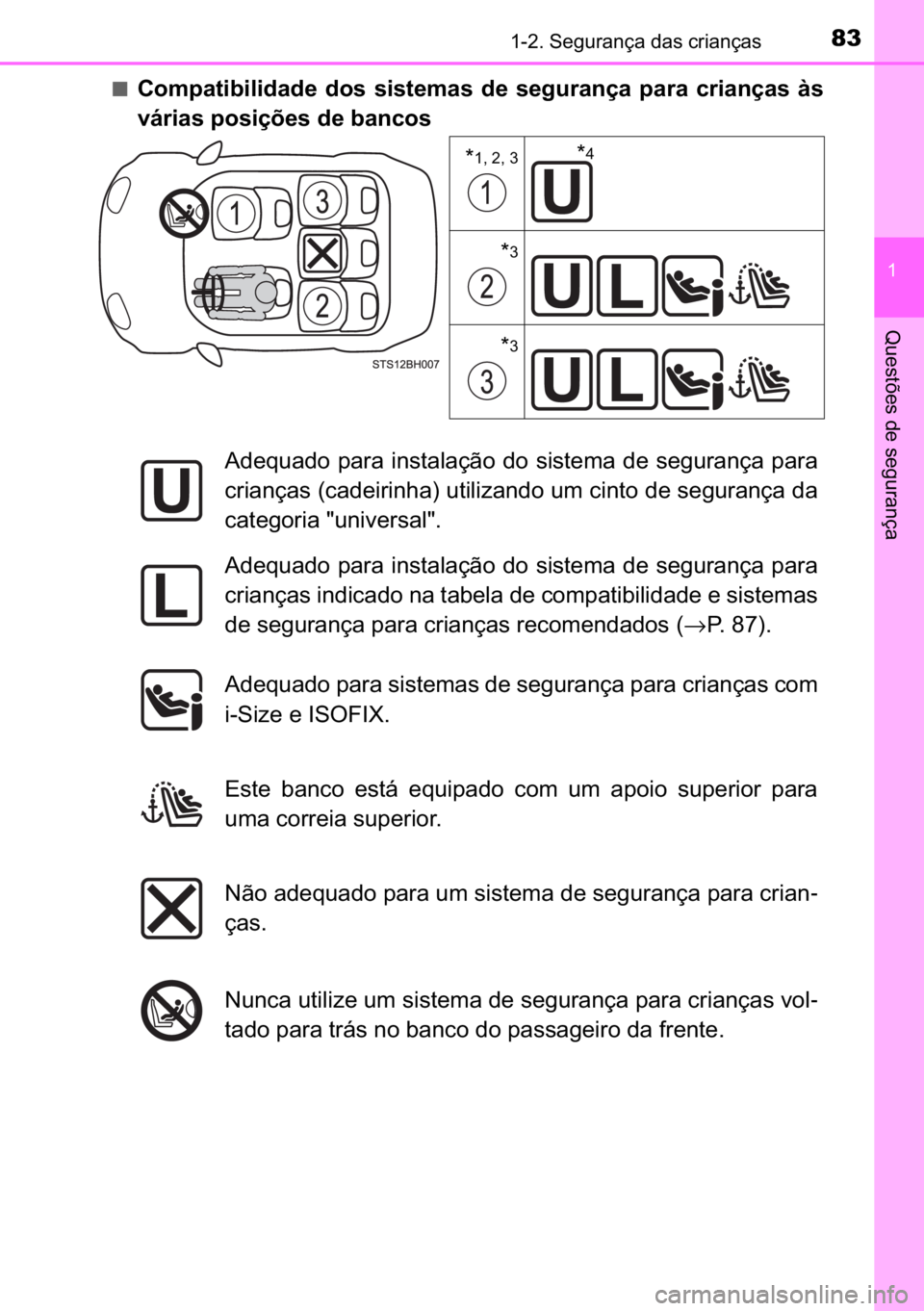 TOYOTA C-HR 2022  Manual de utilização (in Portuguese) 83������6�H�J�X�U�D�Q�o�D��G�D�V��F�U�L�D�Q�o�D�V
�
�4�X�H�V�W�}�H�V��G�H��V�H�J�X�U�D�Q�o�D
■�&�R�P�S�D�W�L�E�L�O�L�G�D�G�H� �G�R�V� �V�L�V�W�H�P�D�V� �G�H� �V�H�J�X�U�D�Q�o�D� �S�D�