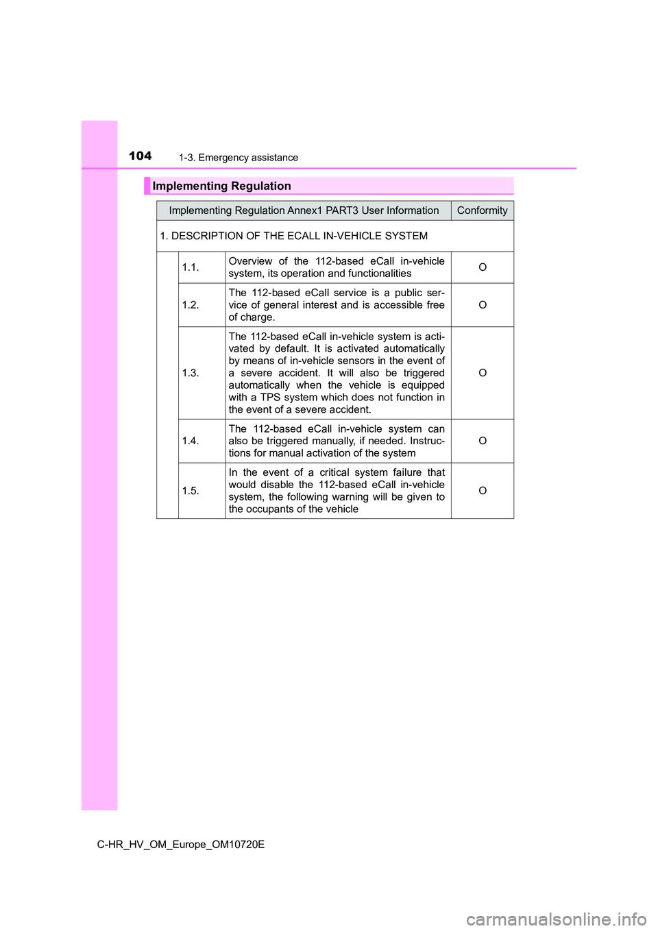 TOYOTA C-HR 2022 Owners Manual 1041-3. Emergency assistance
C-HR_HV_OM_Europe_OM10720E
Implementing Regulation
Implementing Regulation Annex1 PART3 User InformationConformity
1. DESCRIPTION OF THE ECALL IN-VEHICLE SYSTEM
1.1.Over TOYOTA C-HR 2022 Owners Manual 1041-3. Emergency assistance
C-HR_HV_OM_Europe_OM10720E
Implementing Regulation
Implementing Regulation Annex1 PART3 User InformationConformity
1. DESCRIPTION OF THE ECALL IN-VEHICLE SYSTEM
1.1.Over