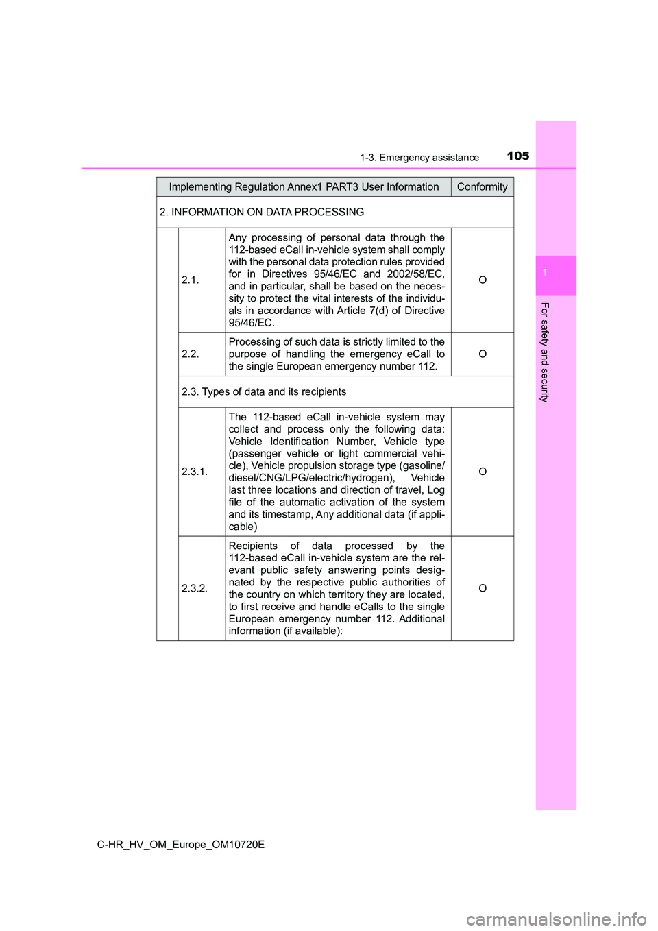 TOYOTA C-HR 2022 Owners Manual 1051-3. Emergency assistance
1
For safety and security
C-HR_HV_OM_Europe_OM10720E
2. INFORMATION ON DATA PROCESSING
2.1.
Any processing of personal data through the
112-based eCall in-vehicle TOYOTA C-HR 2022 Owners Manual 1051-3. Emergency assistance
1
For safety and security
C-HR_HV_OM_Europe_OM10720E
2. INFORMATION ON DATA PROCESSING
2.1.
Any processing of personal data through the
112-based eCall in-vehicle