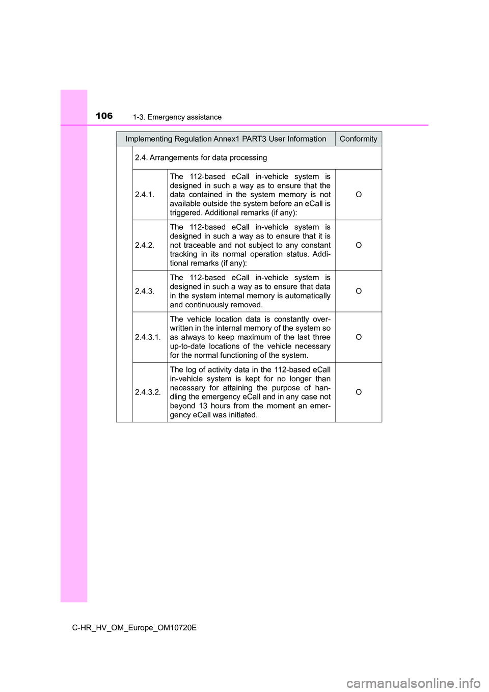 TOYOTA C-HR 2022 Owners Manual 1061-3. Emergency assistance
C-HR_HV_OM_Europe_OM10720E
2.4. Arrangements for data processing
2.4.1.
The 112-based eCall in-vehicle system is
designed in such a way as to ensure that TOYOTA C-HR 2022 Owners Manual 1061-3. Emergency assistance
C-HR_HV_OM_Europe_OM10720E
2.4. Arrangements for data processing
2.4.1.
The 112-based eCall in-vehicle system is
designed in such a way as to ensure that